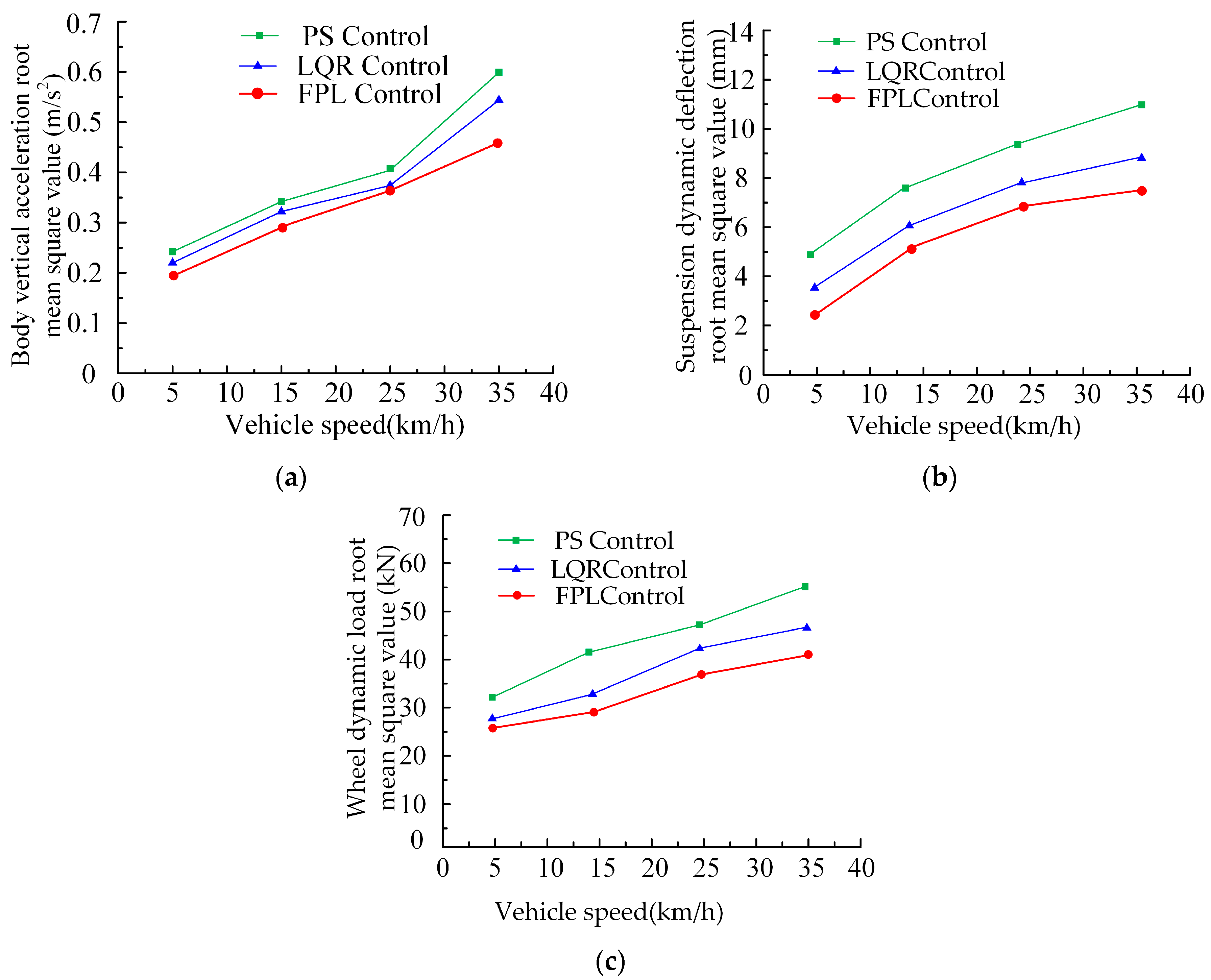 Processes 13 01241 g008