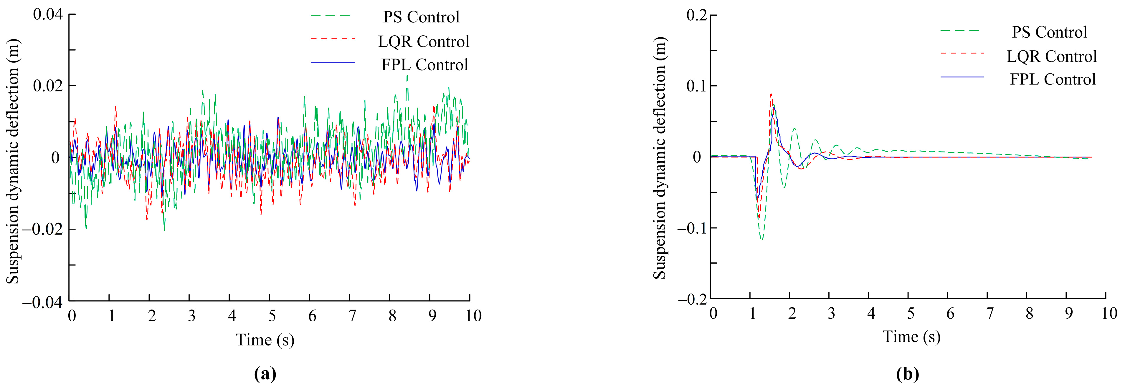 Processes 13 01241 g010