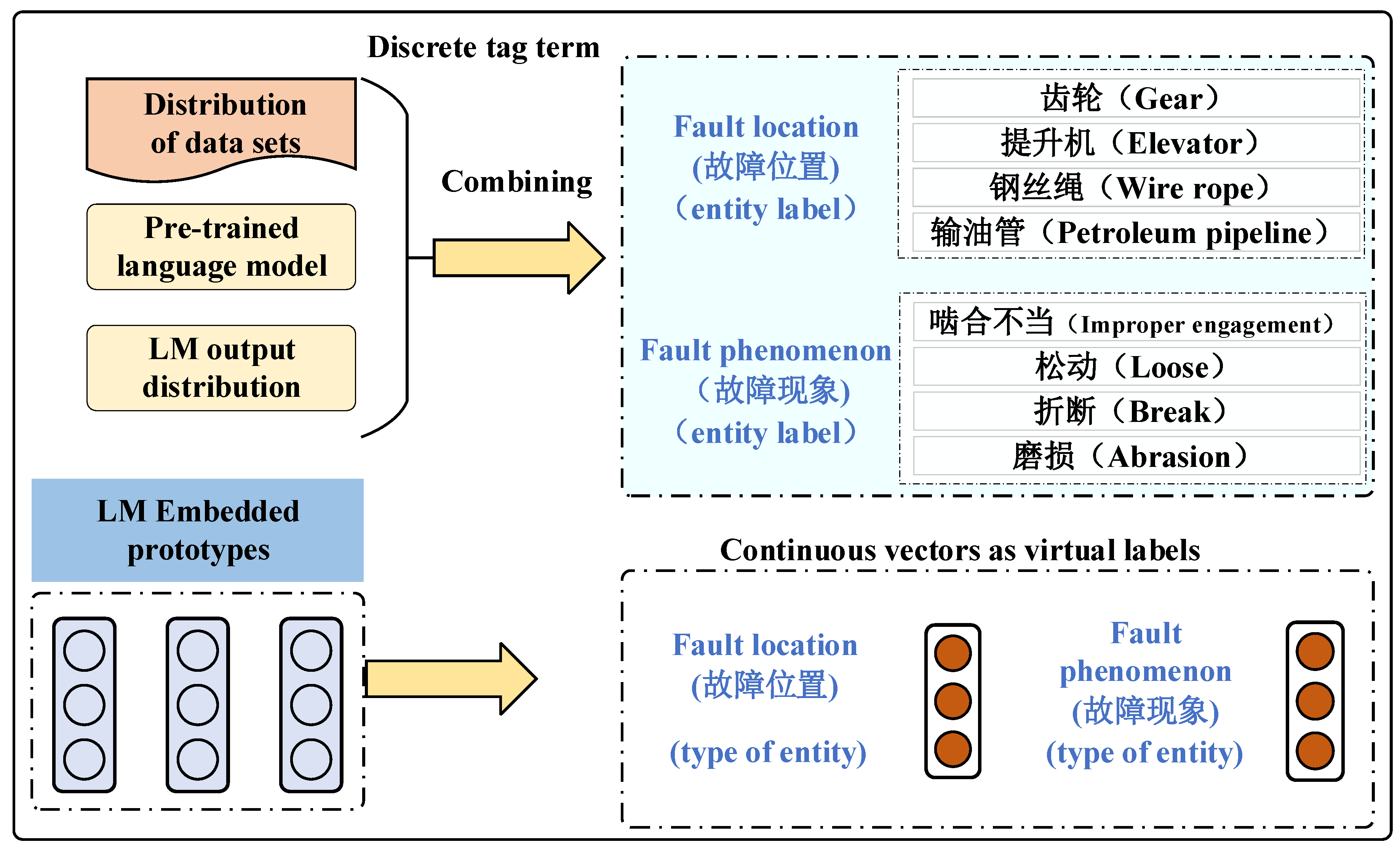 Processes 13 01242 g001