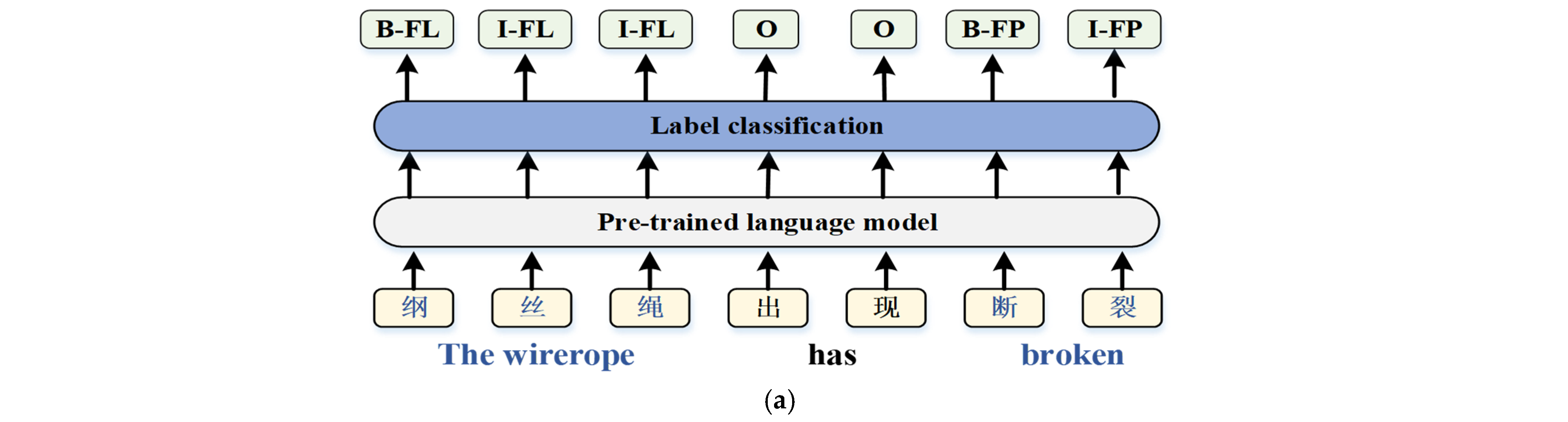 Processes 13 01242 g003a