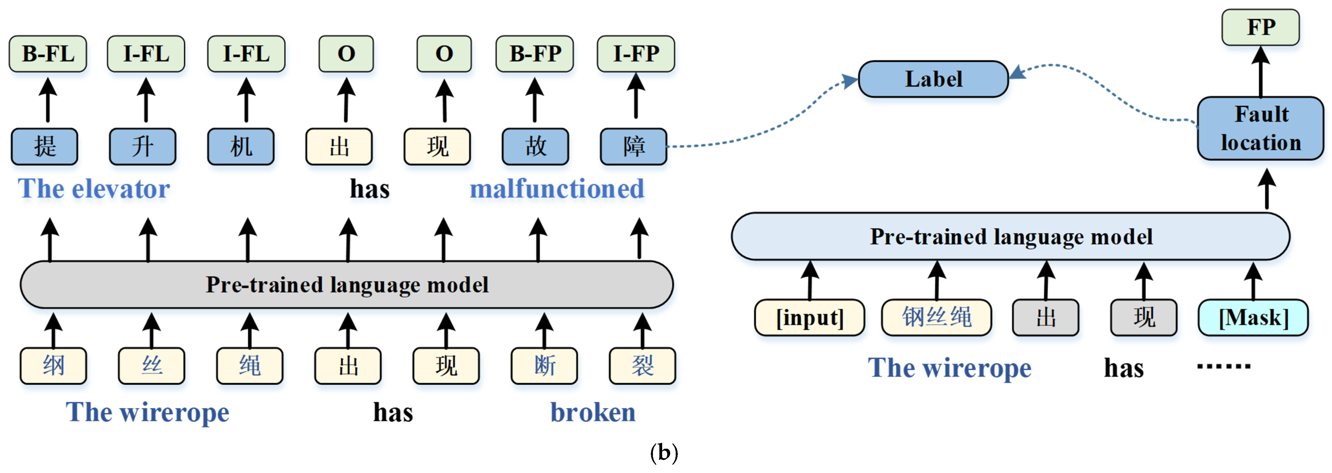 Processes 13 01242 g003b