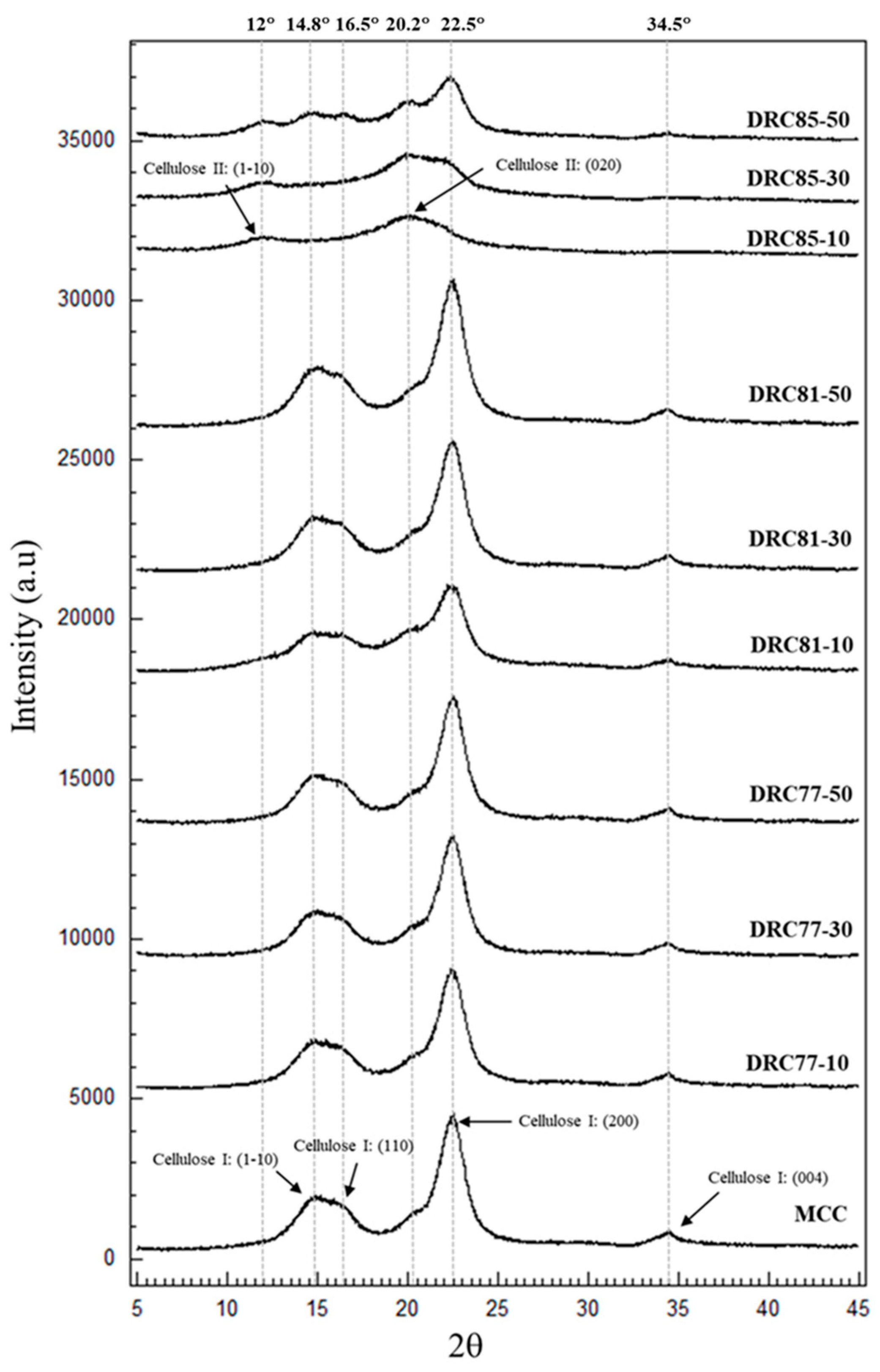 Processes 13 01245 g001