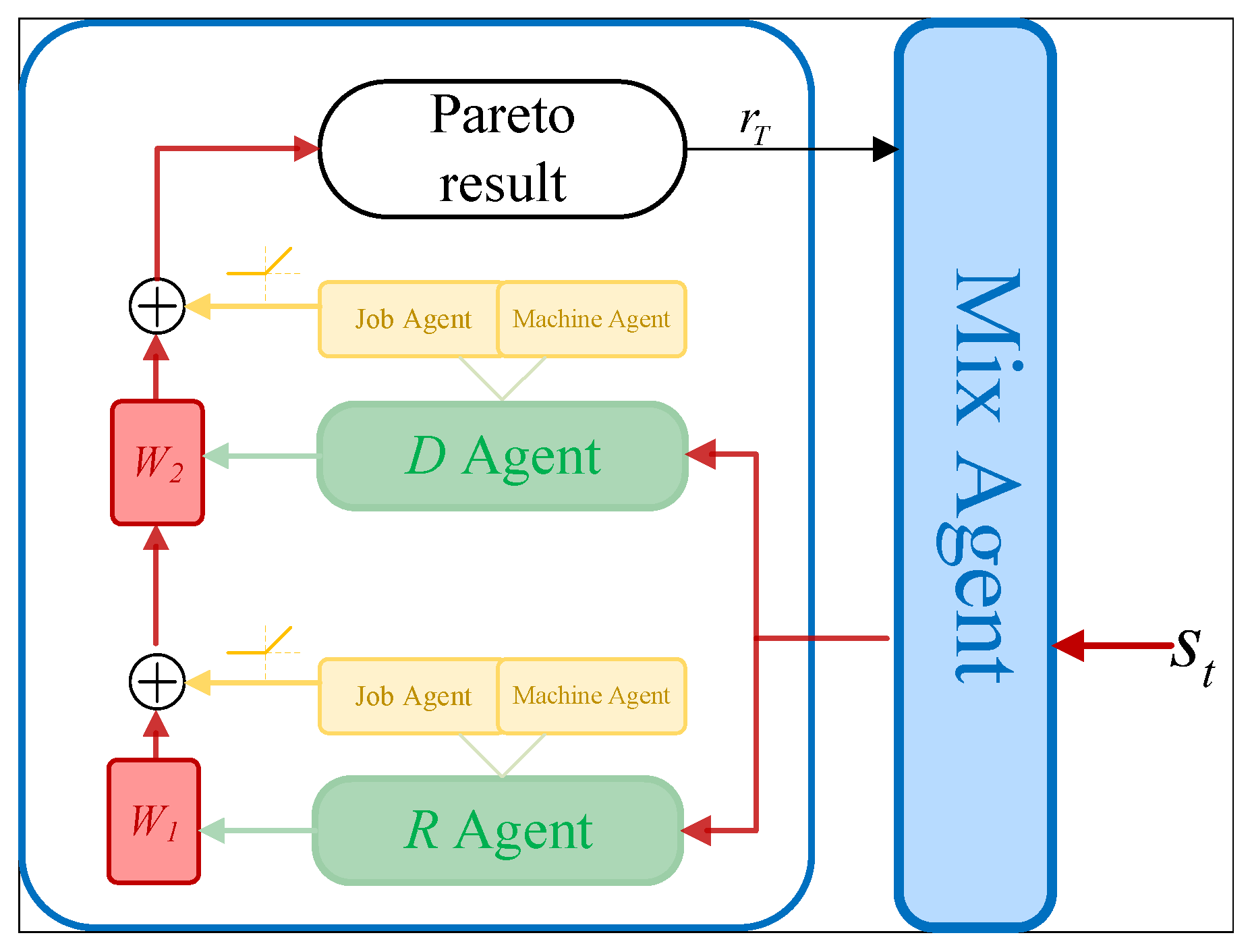 Processes 13 01246 g003
