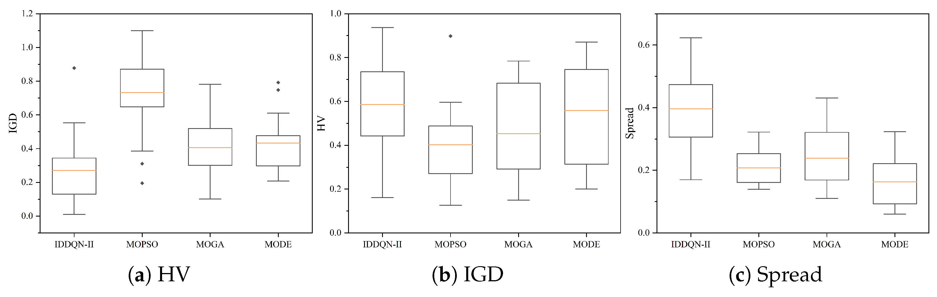 Processes 13 01246 g004