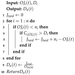 Processes 13 01246 i003