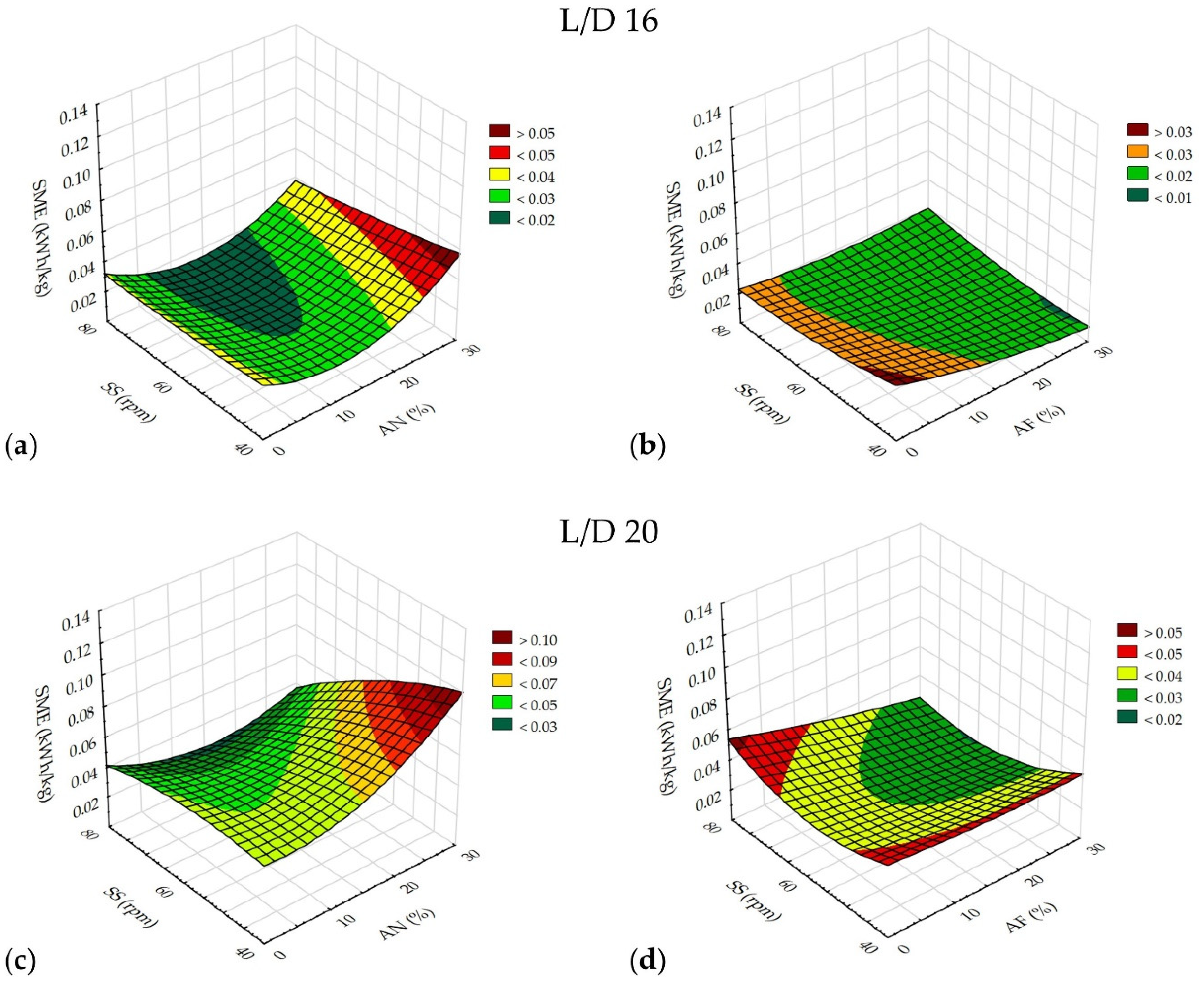 Processes 13 01247 g002