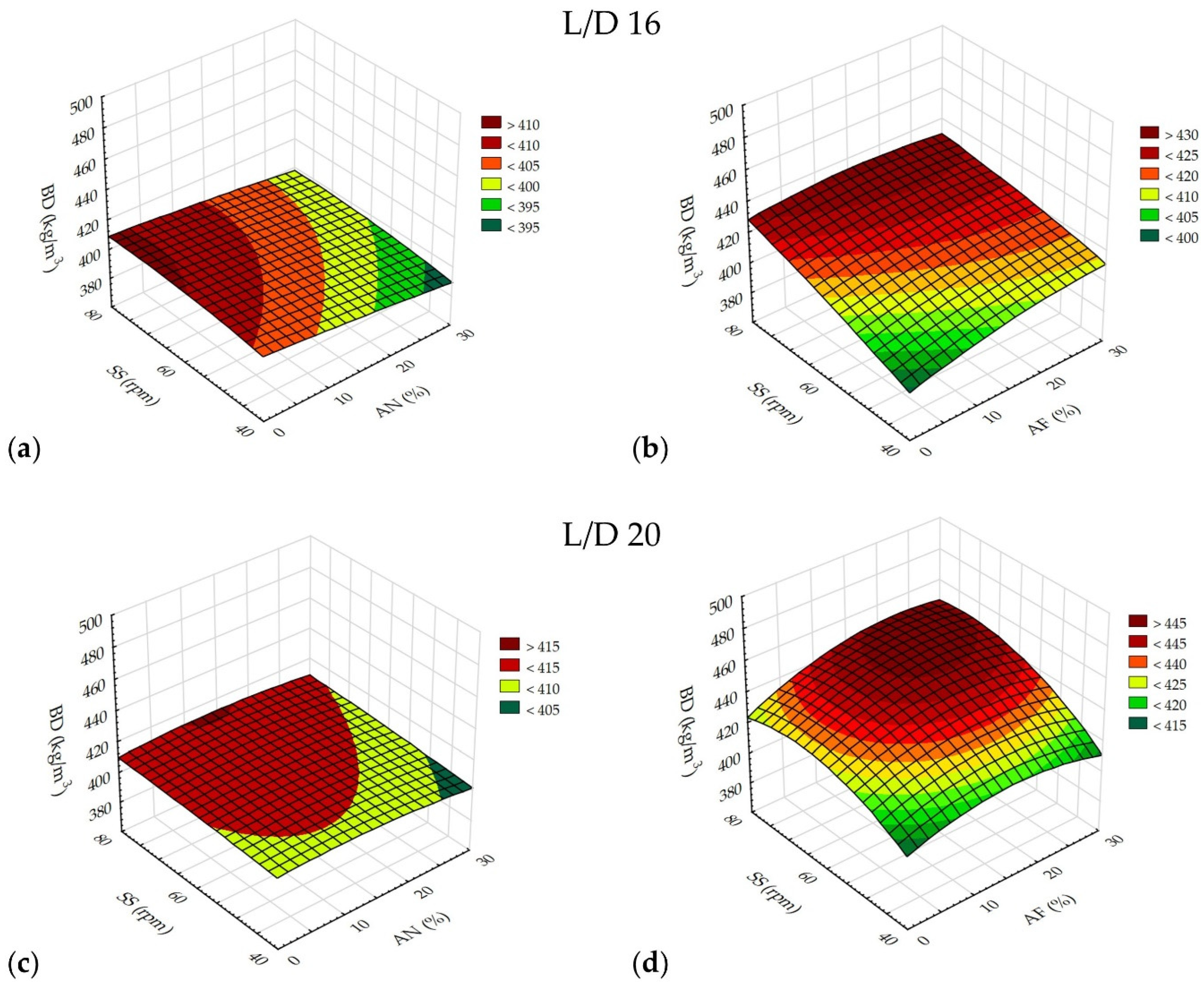 Processes 13 01247 g003