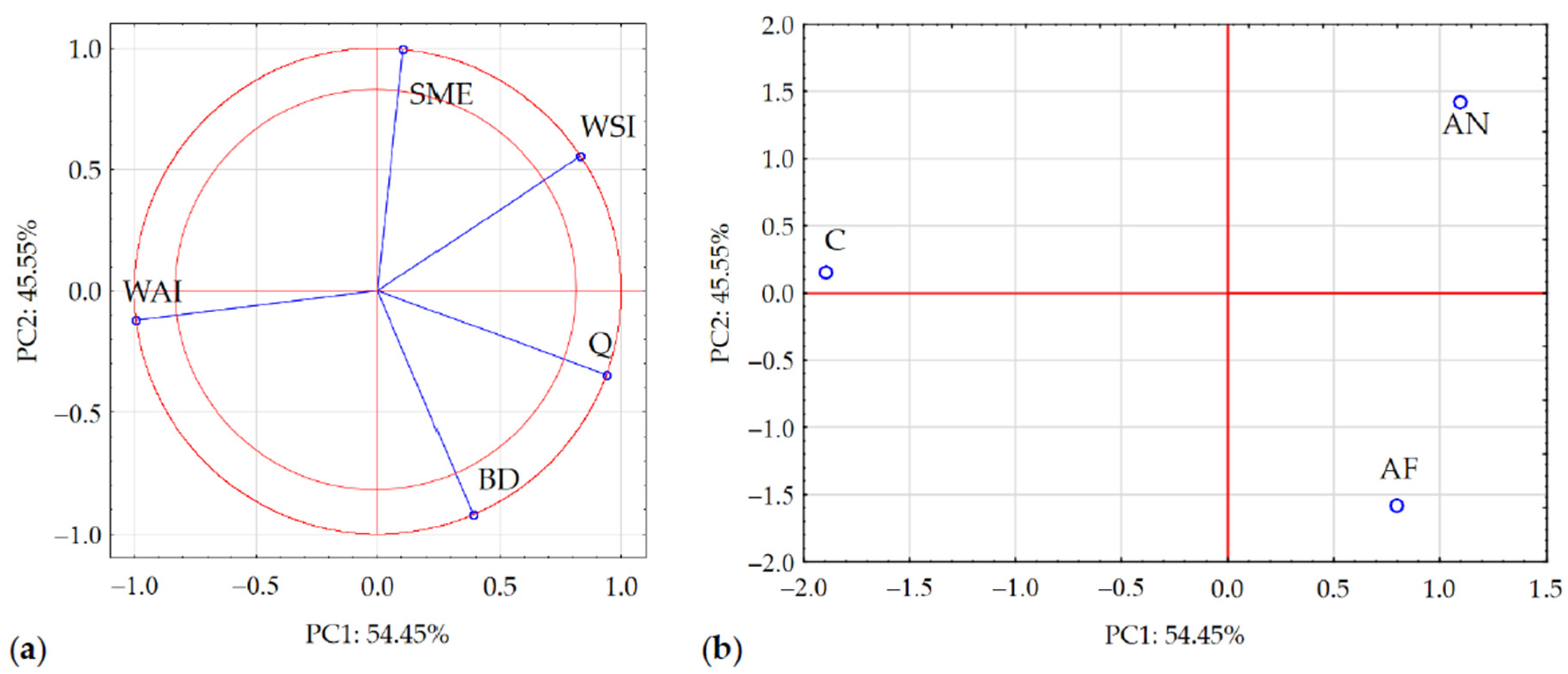 Processes 13 01247 g006