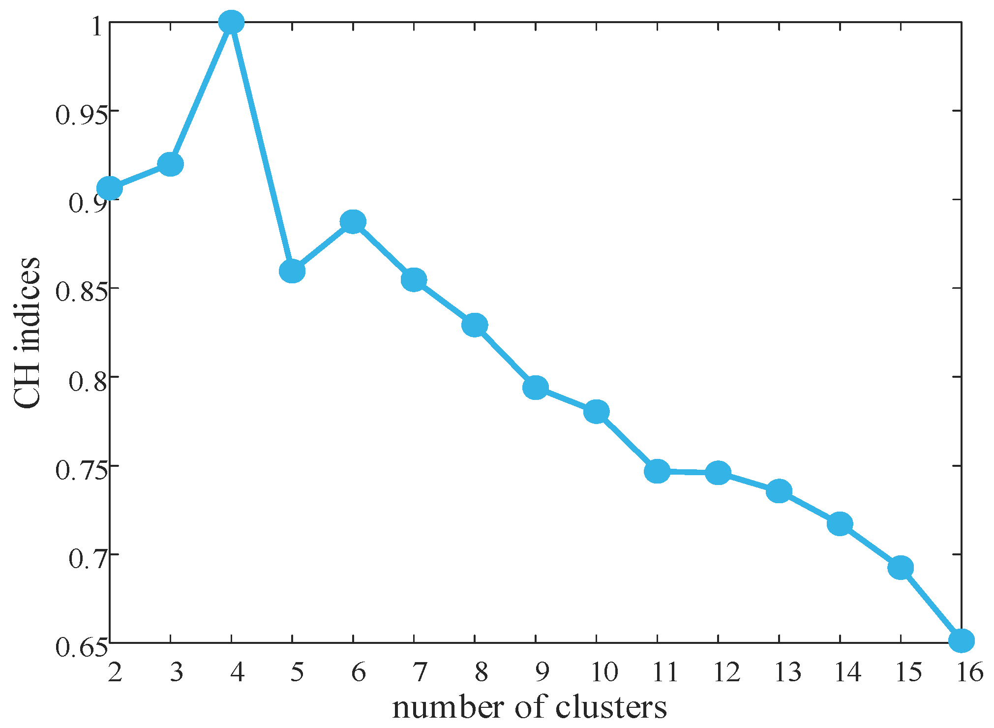 Processes 13 01248 g004