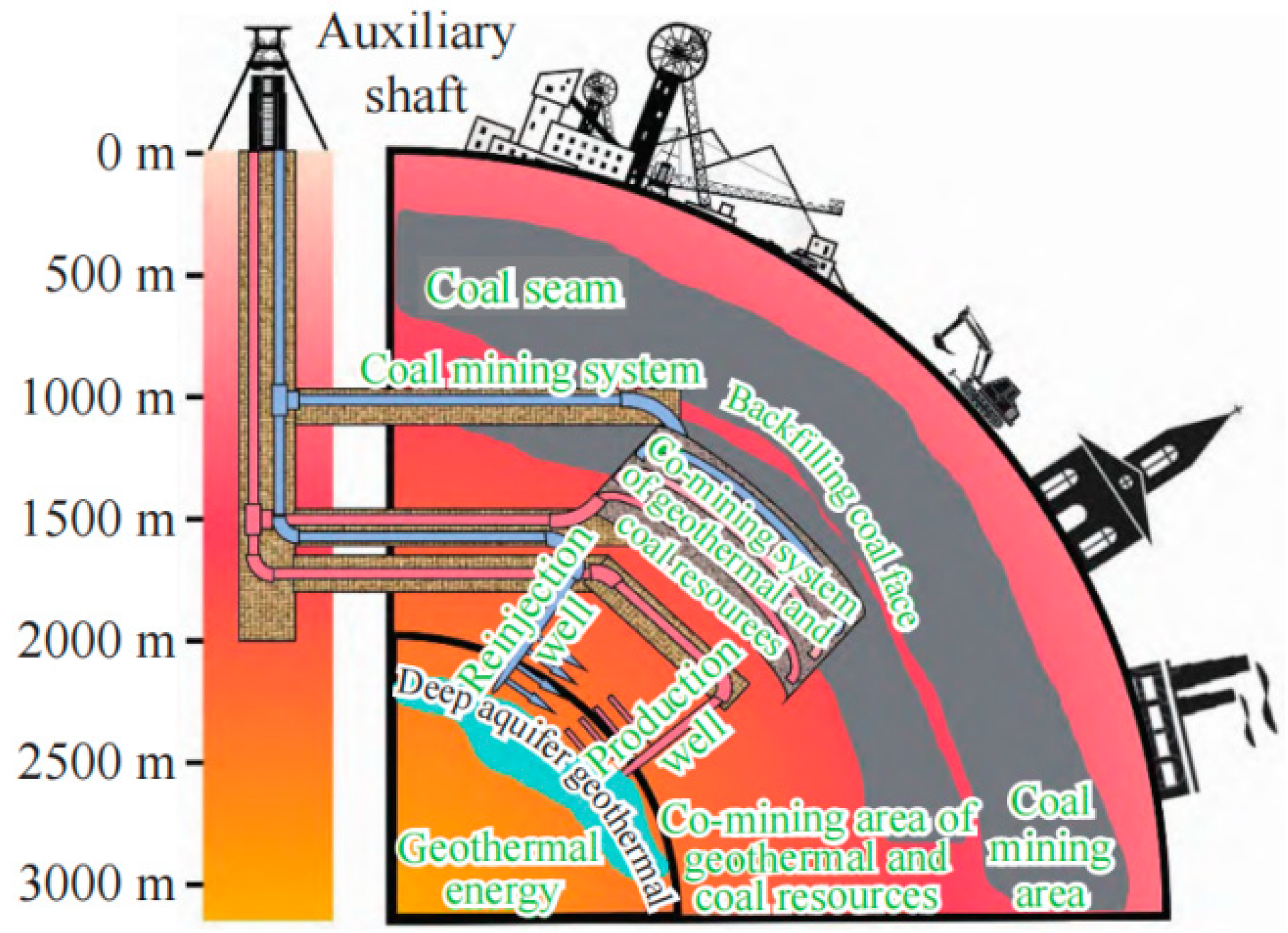 Processes 13 01249 g002
