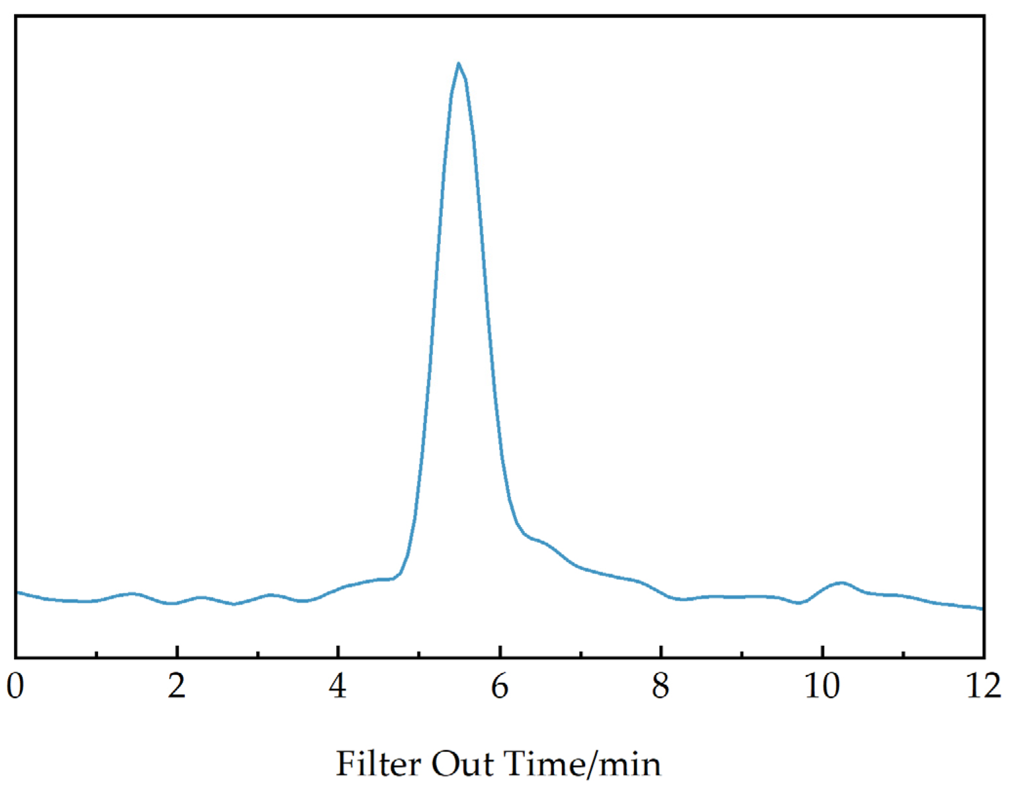 Processes 13 01253 g004