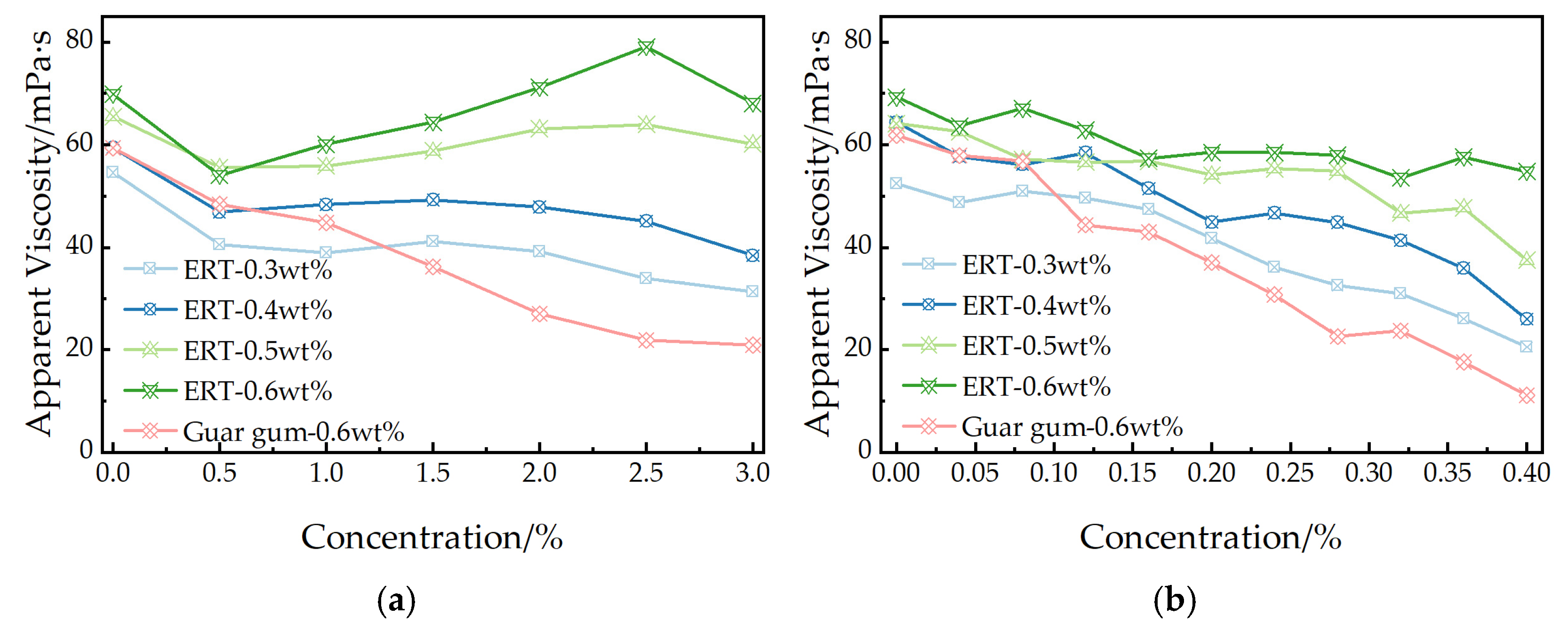 Processes 13 01253 g009