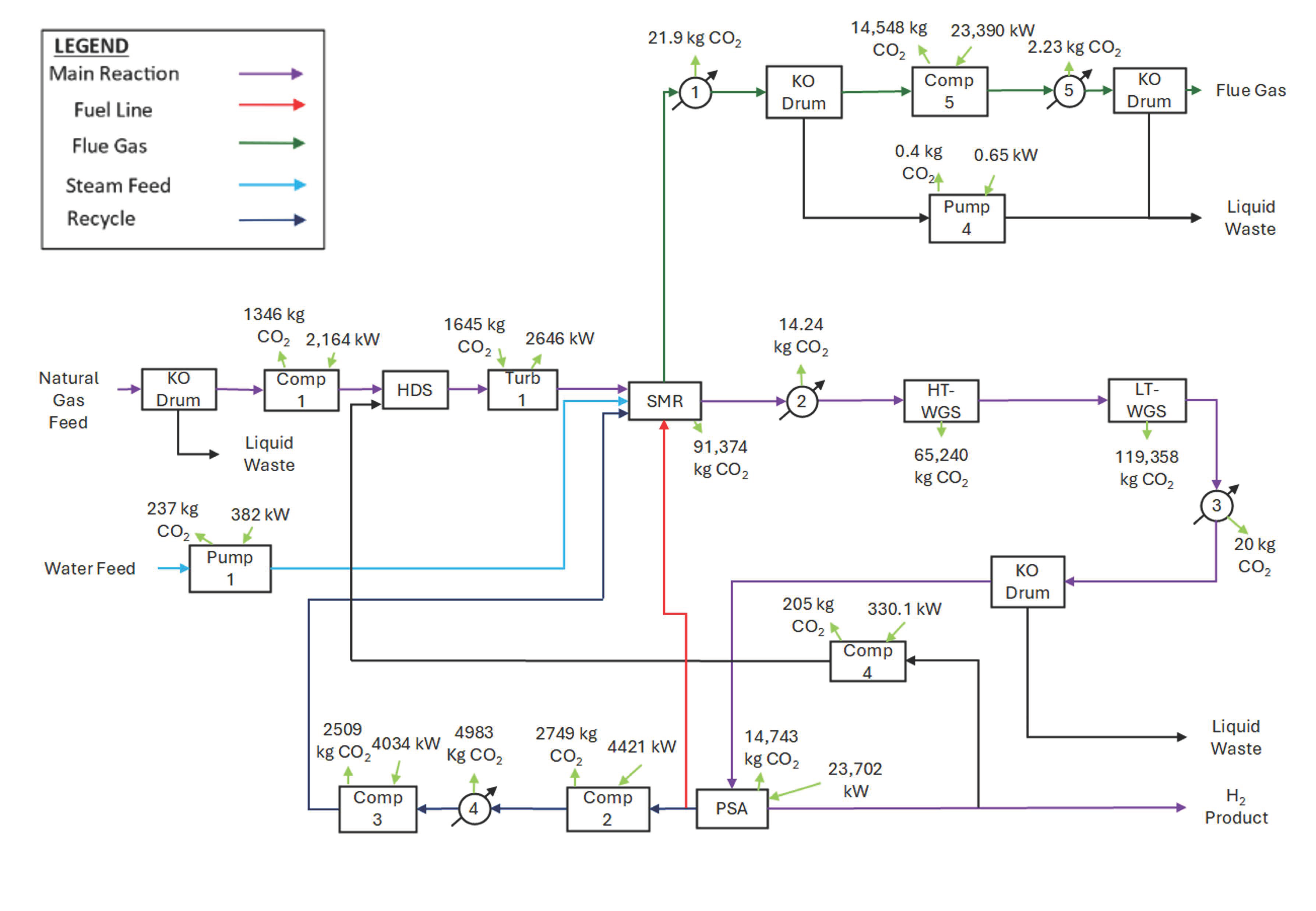 Processes 13 01254 g002