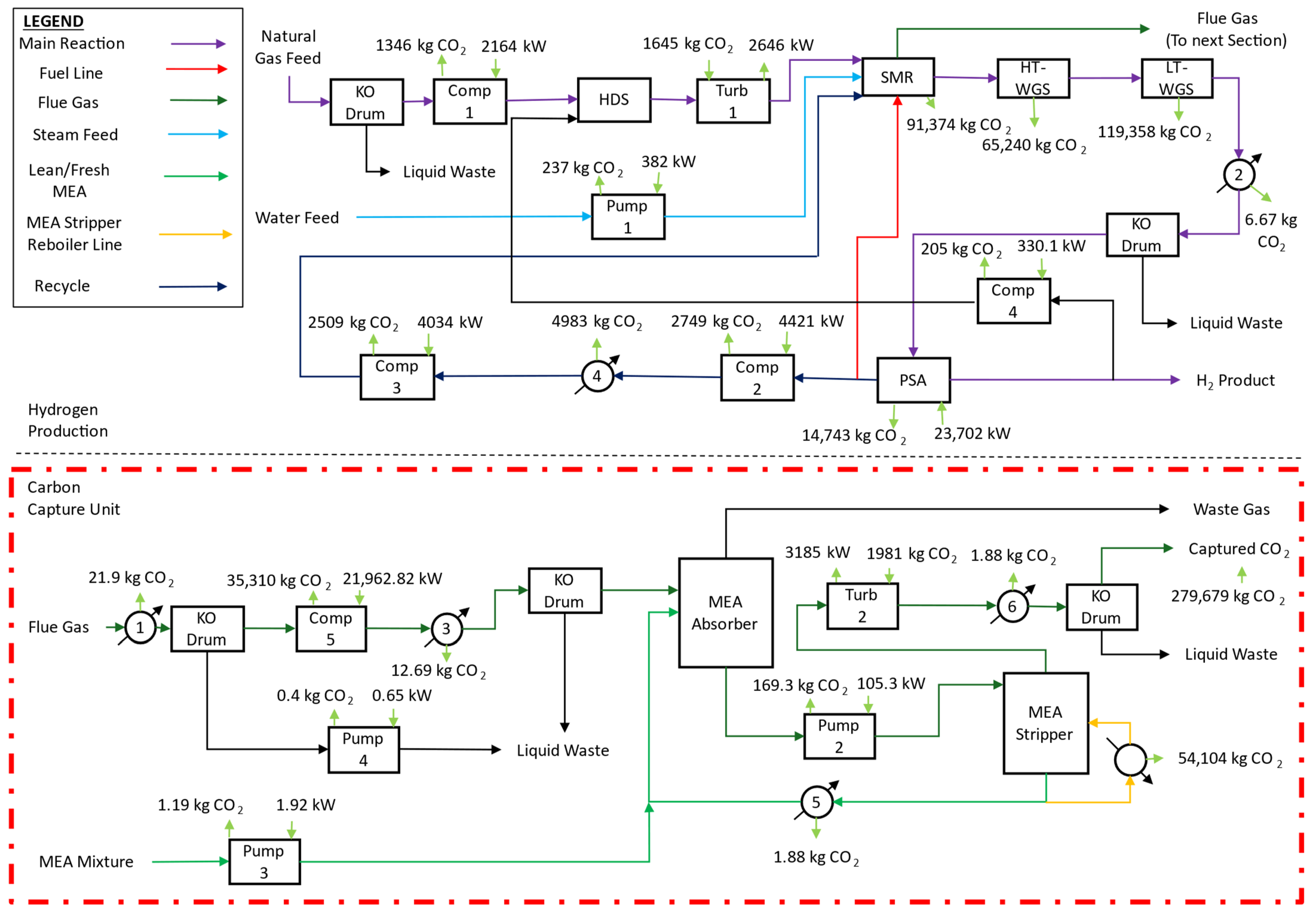 Processes 13 01254 g004