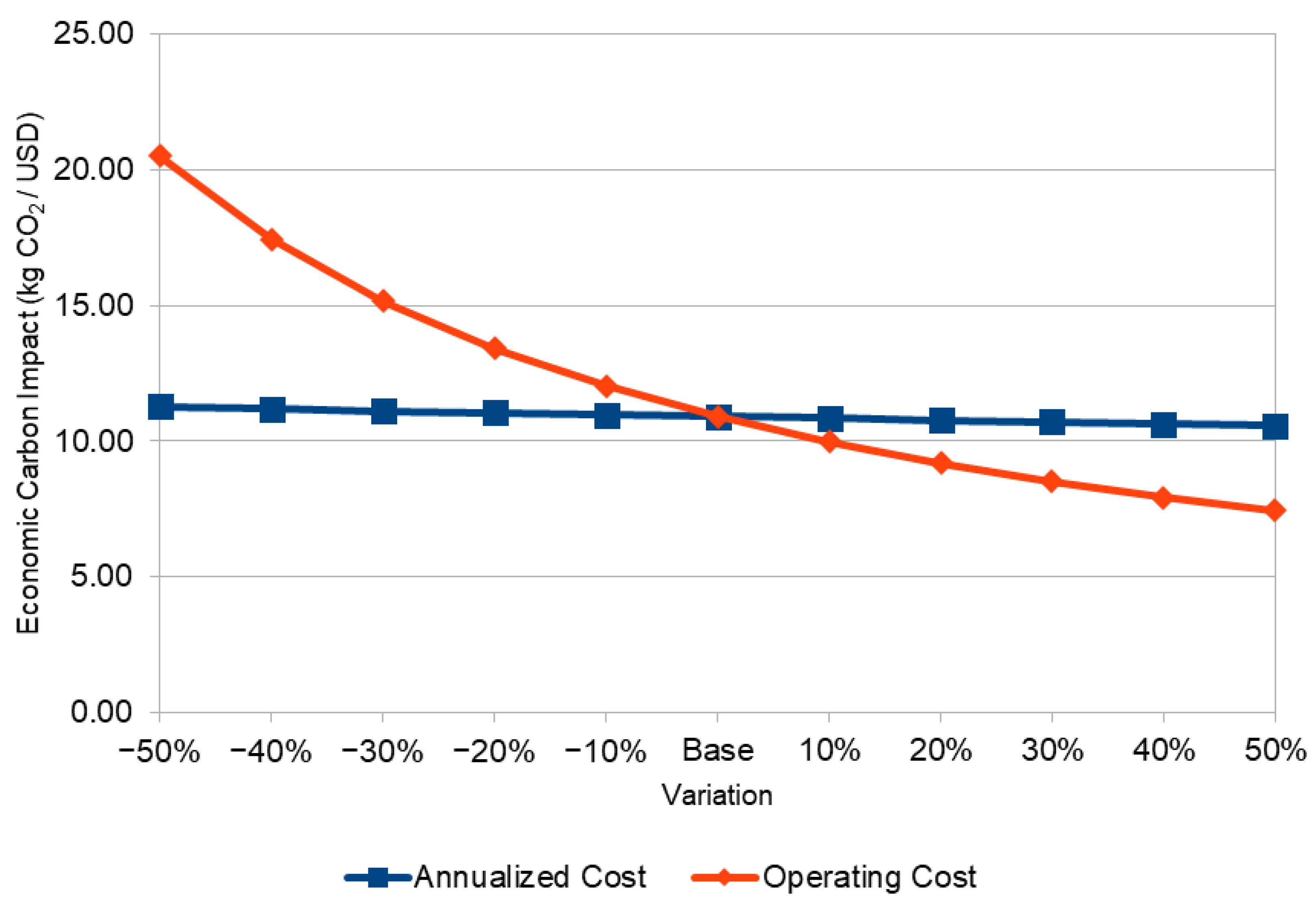 Processes 13 01254 g012
