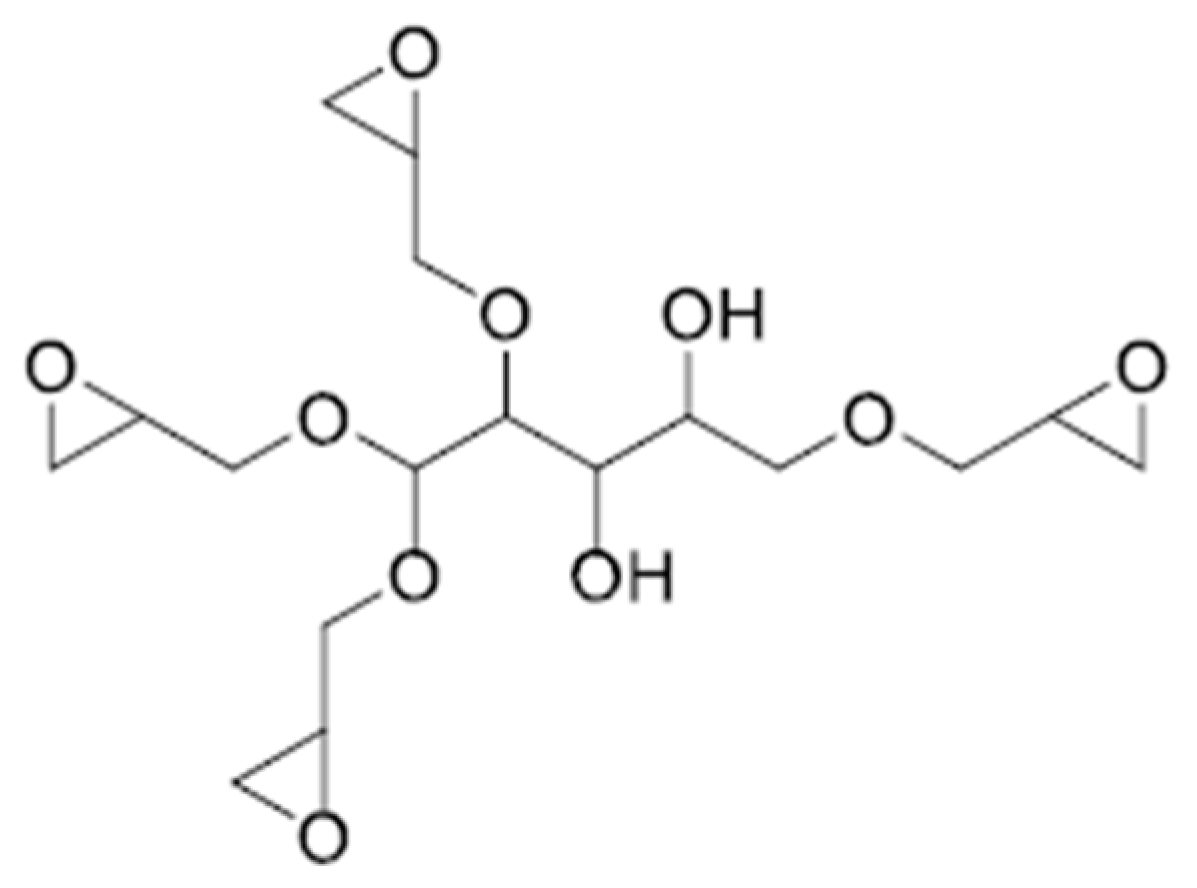 Processes 13 01256 g010