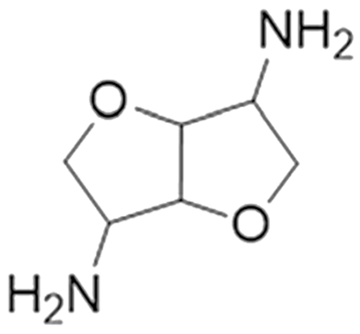 Processes 13 01256 g017