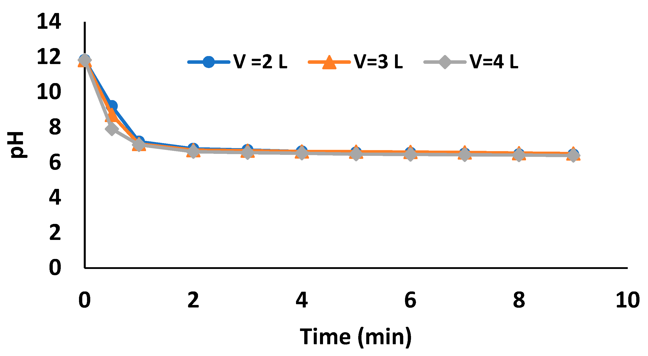 Processes 13 01259 g003