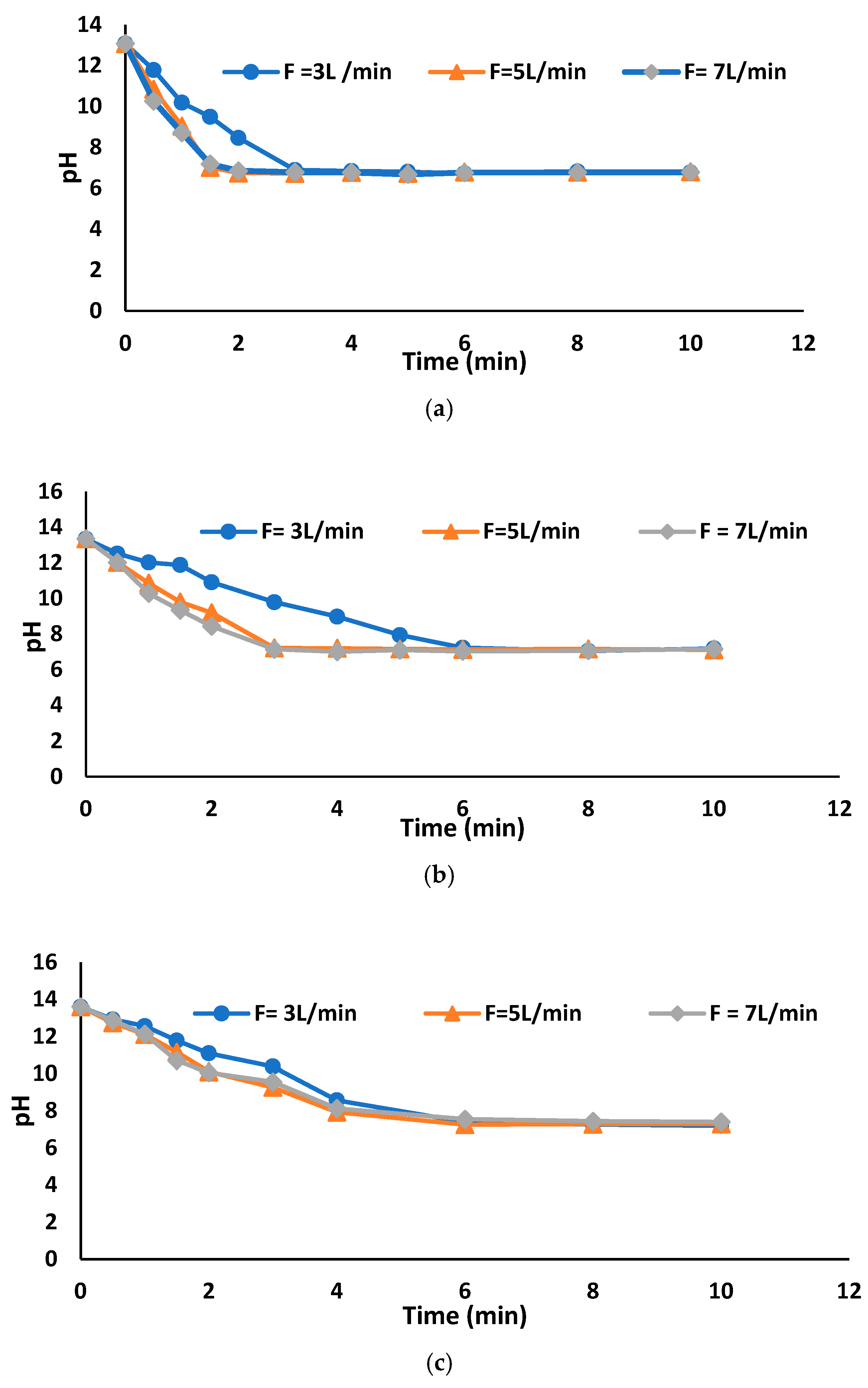 Processes 13 01259 g004