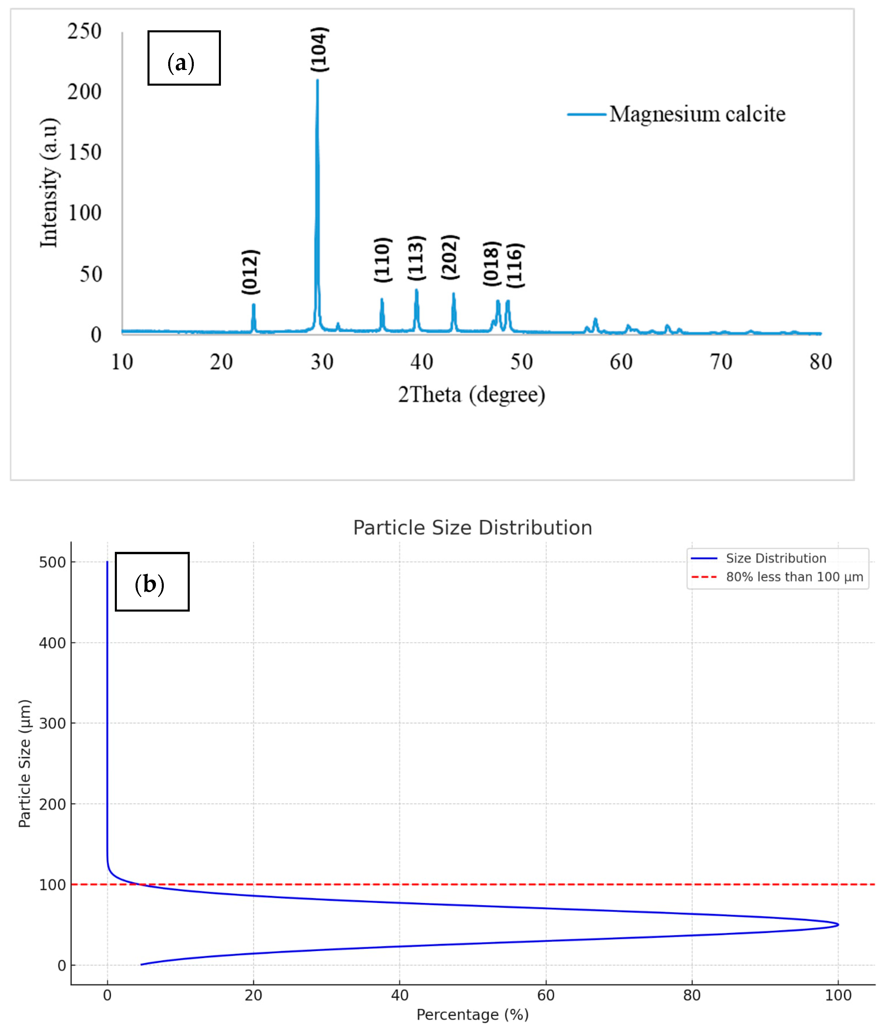 Processes 13 01259 g010