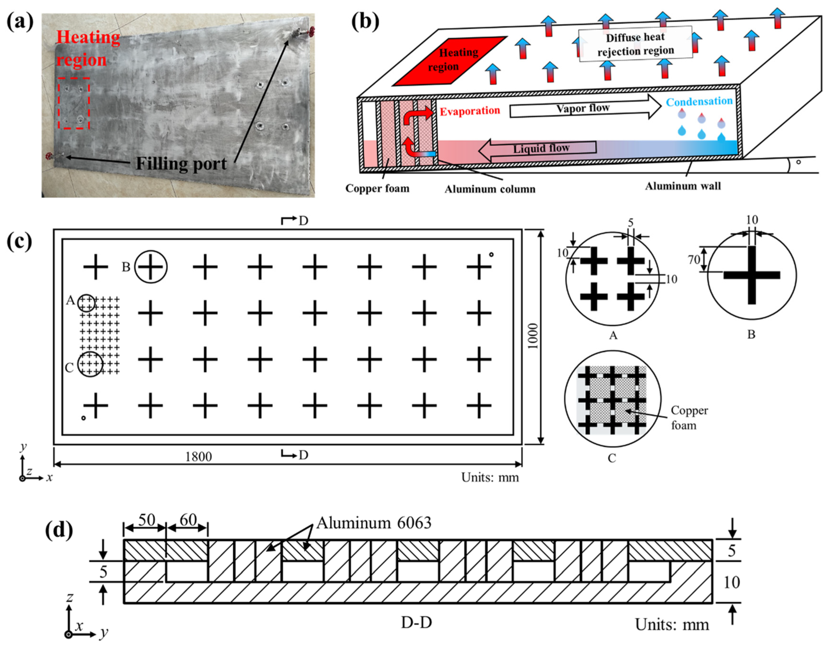 Processes 13 01260 g003