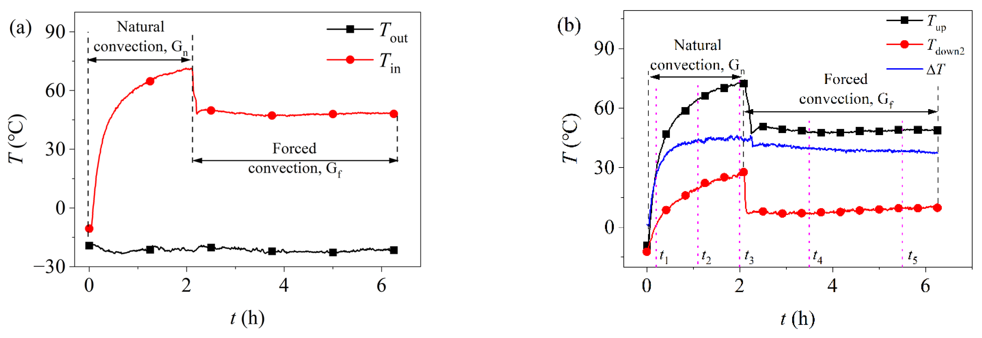 Processes 13 01260 g005