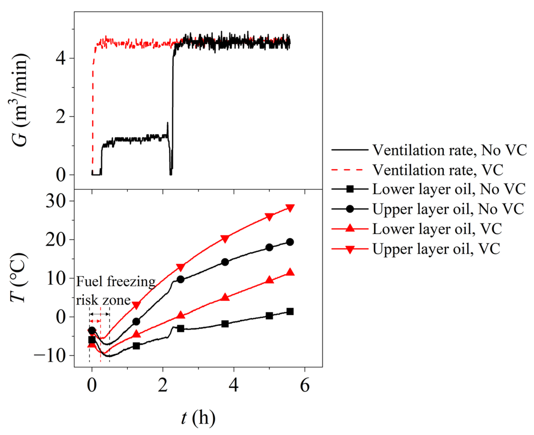 Processes 13 01260 g006