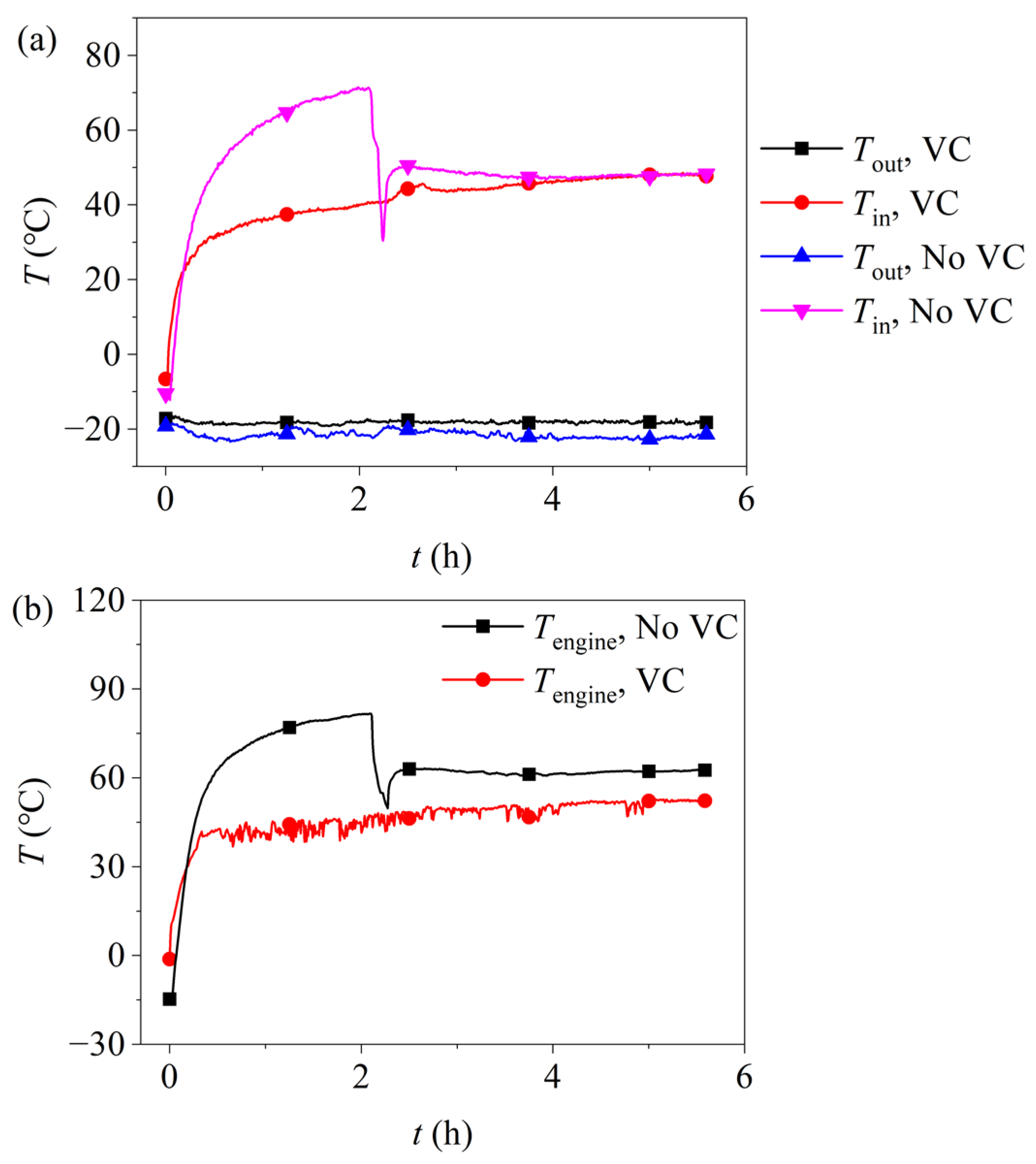 Processes 13 01260 g007