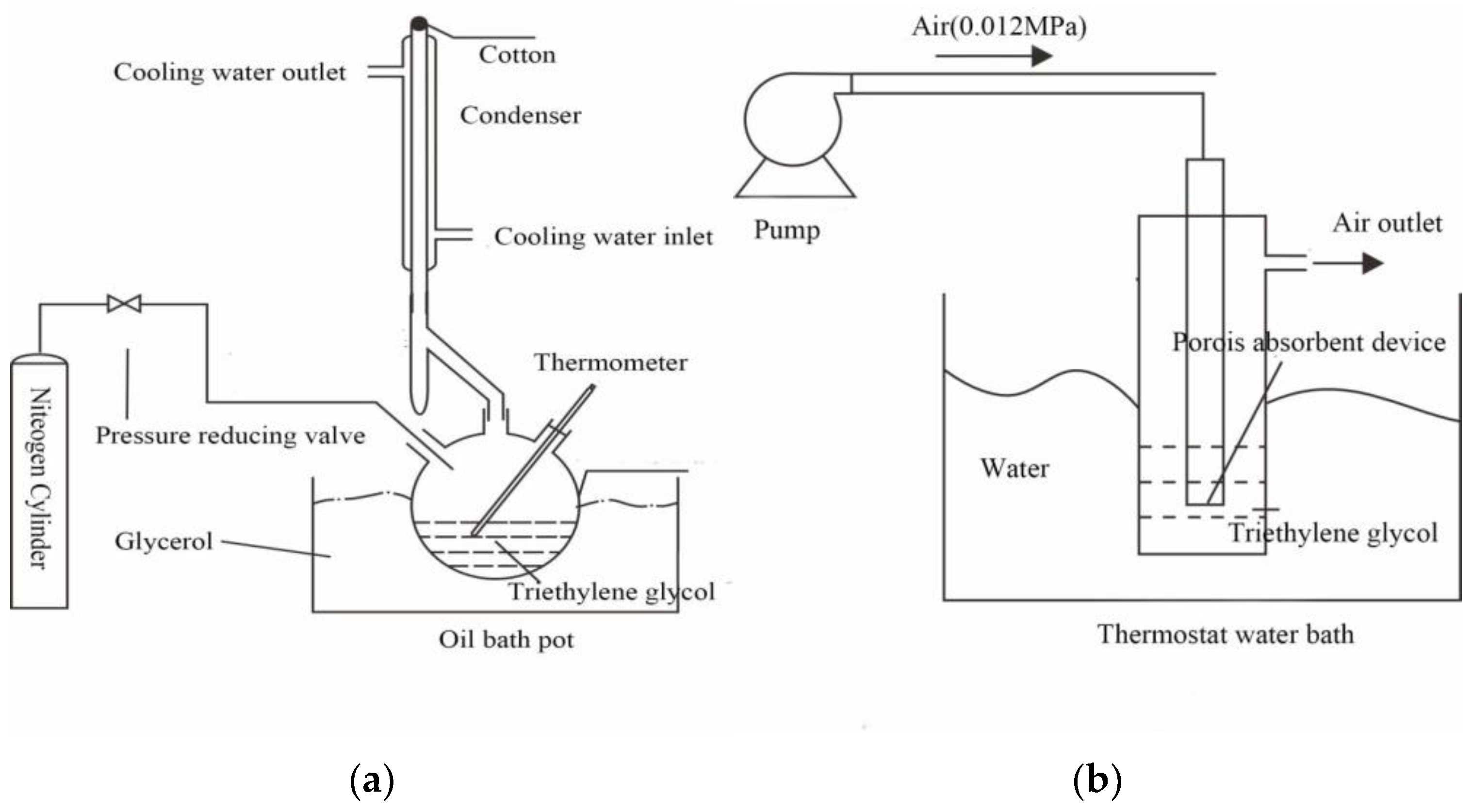 Processes 13 01261 g001