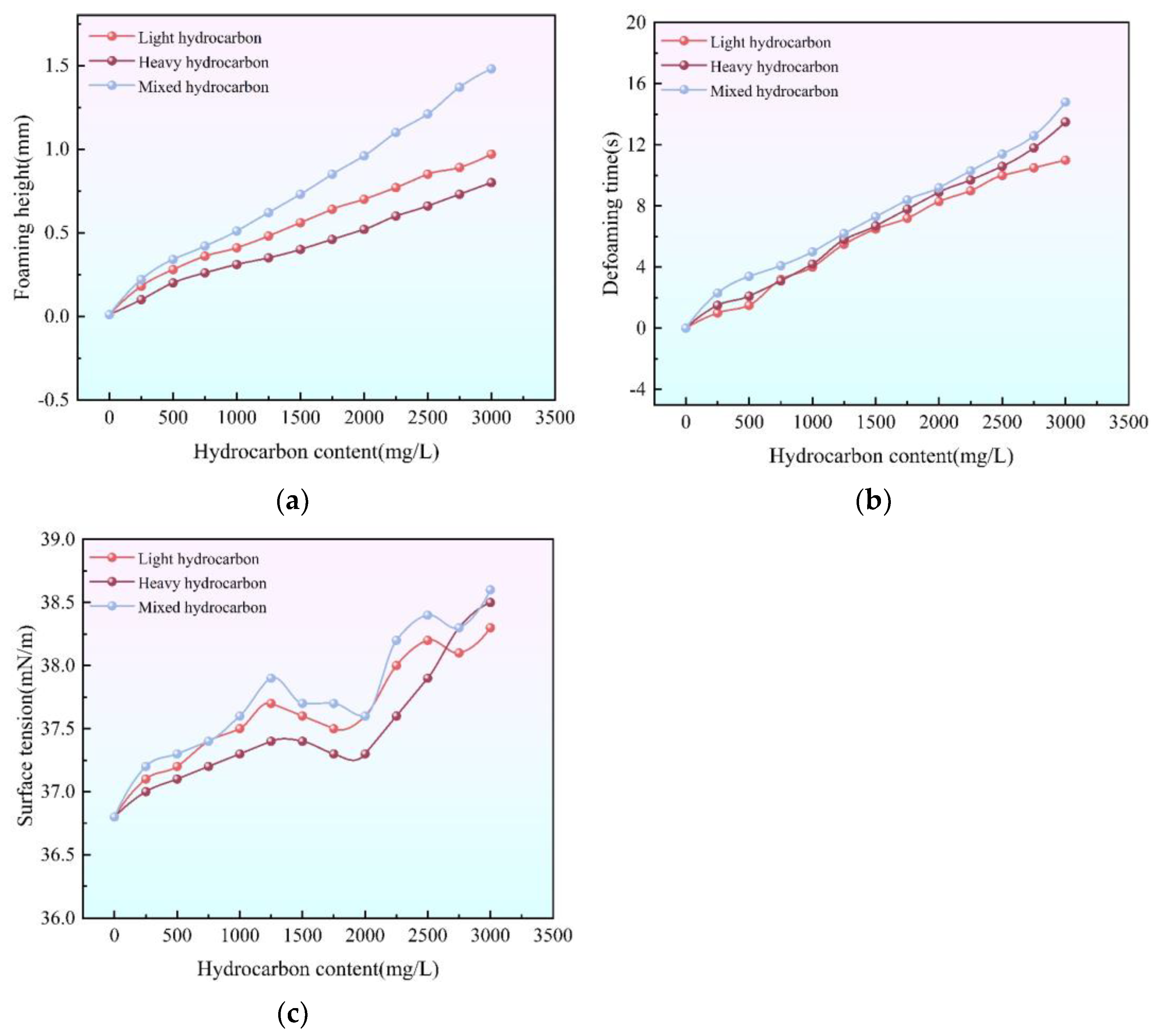 Processes 13 01261 g004