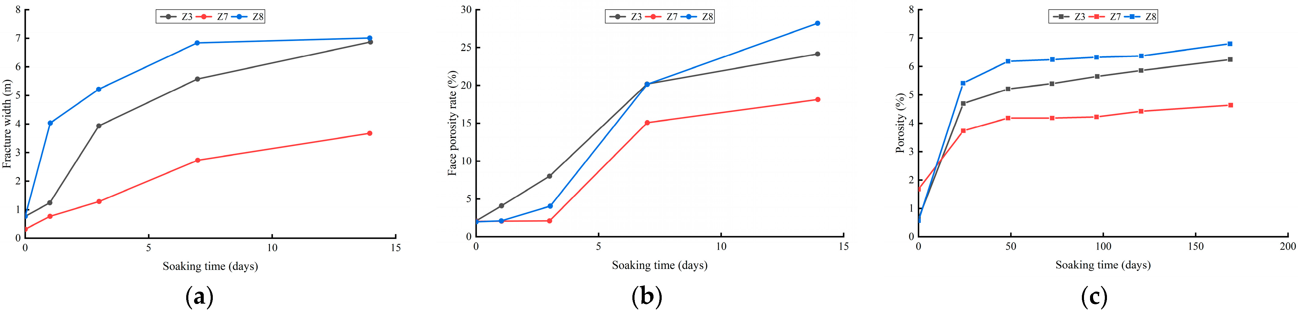 Processes 13 01265 g005