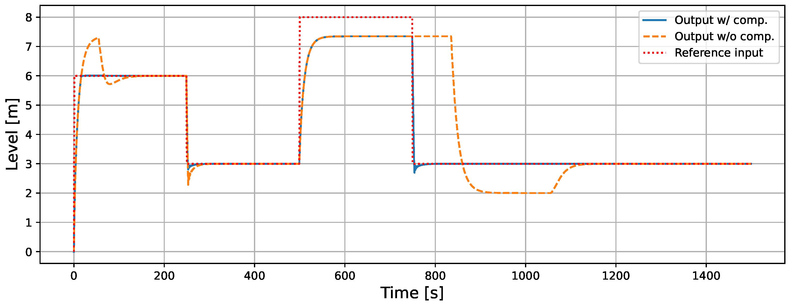 Processes 13 01266 g006