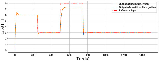 Nonlinear Back-Calculation Anti-Windup Based on Operator Theory