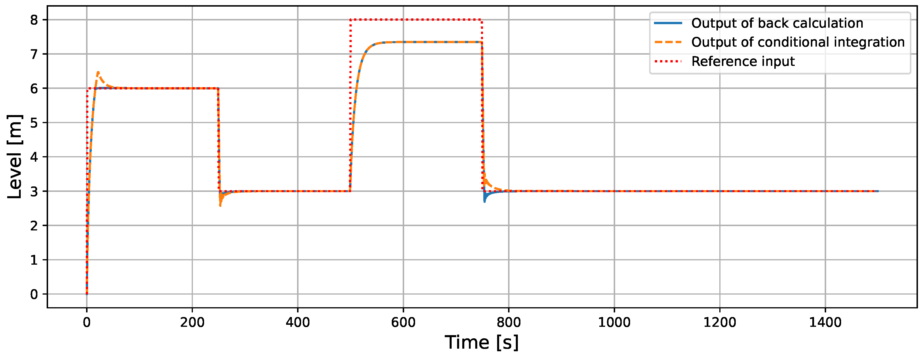 Processes 13 01266 g012