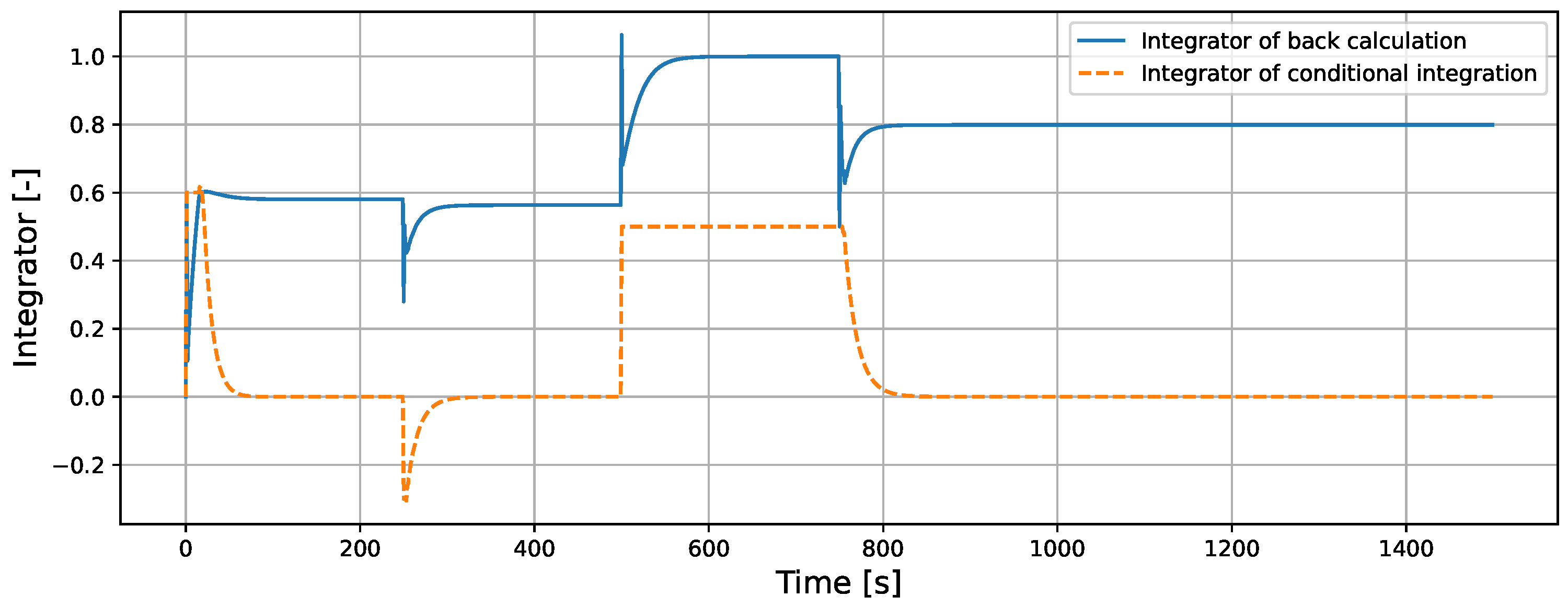 Processes 13 01266 g016