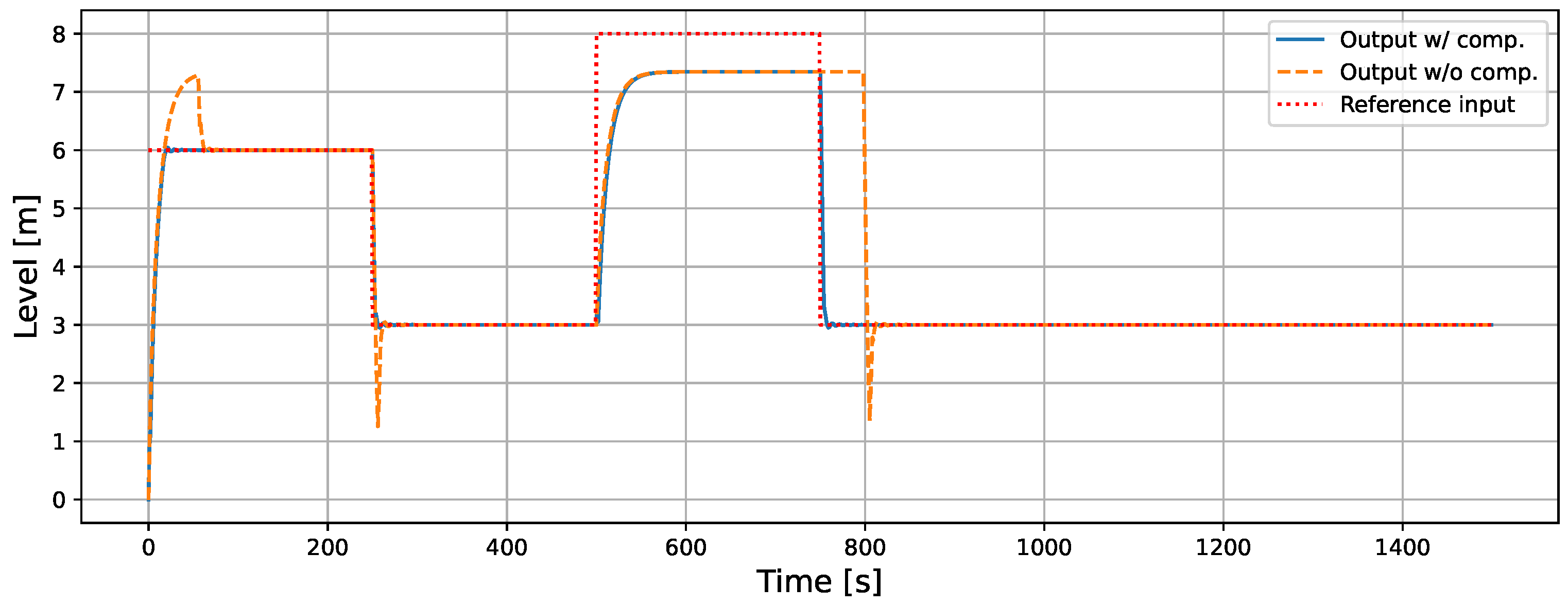 Processes 13 01266 g018