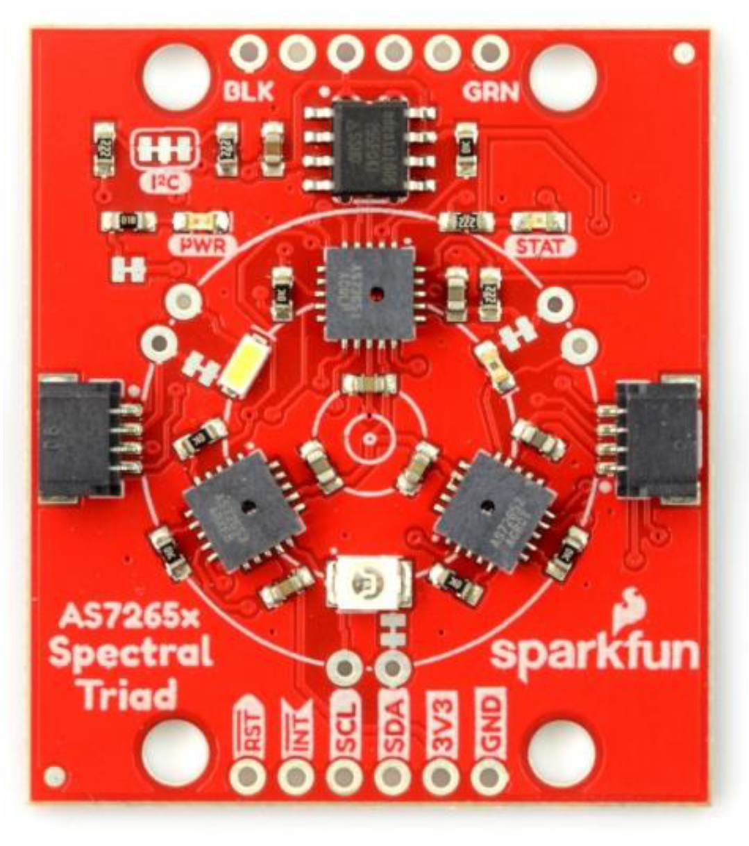 Processes 13 01268 g001