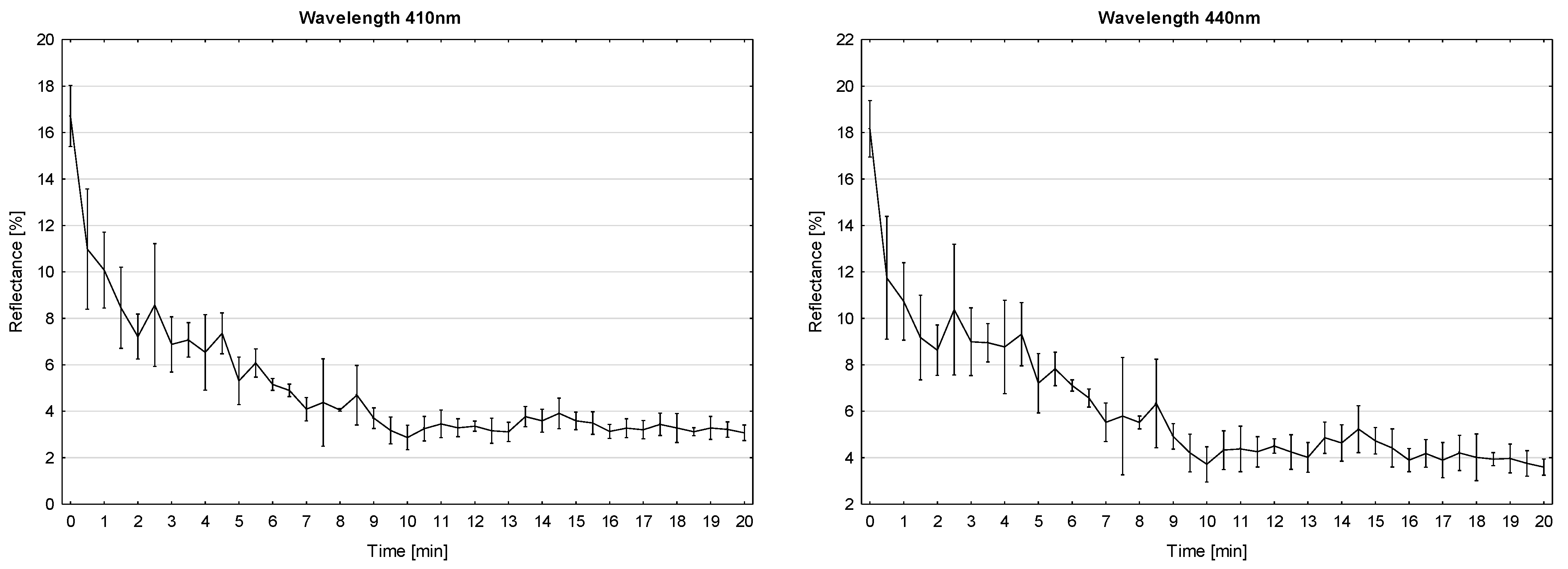 Processes 13 01268 g006a