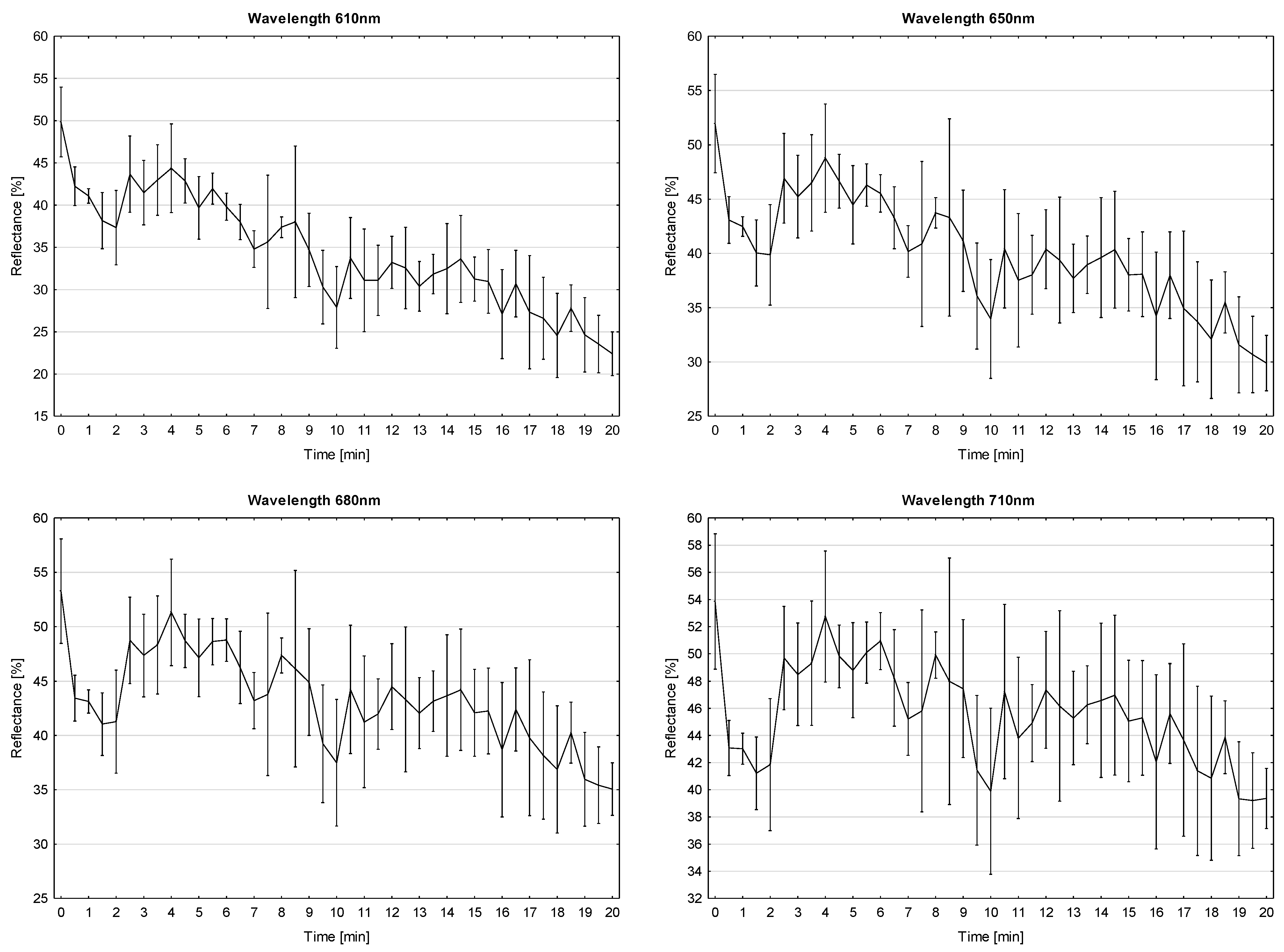Processes 13 01268 g006c