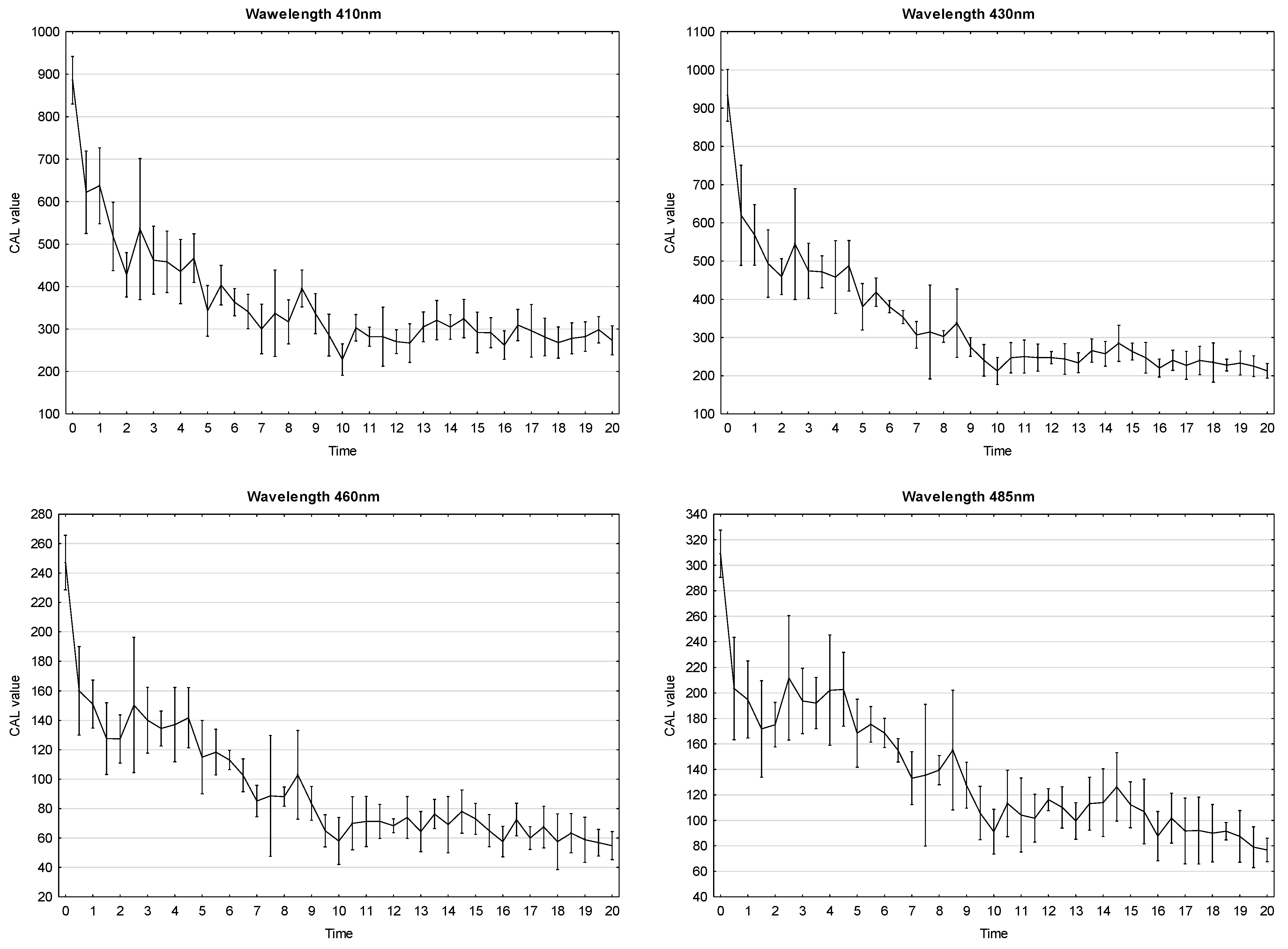 Processes 13 01268 g008a