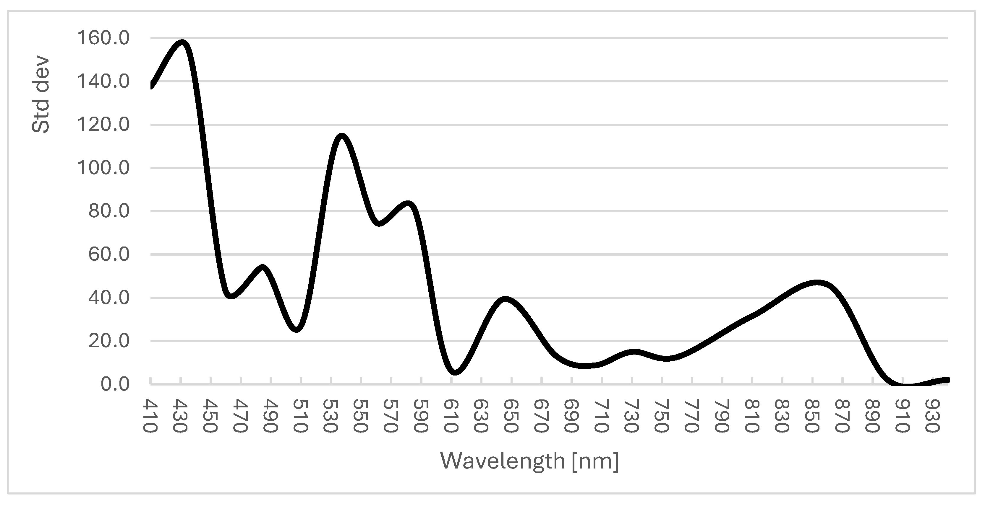 Processes 13 01268 g009