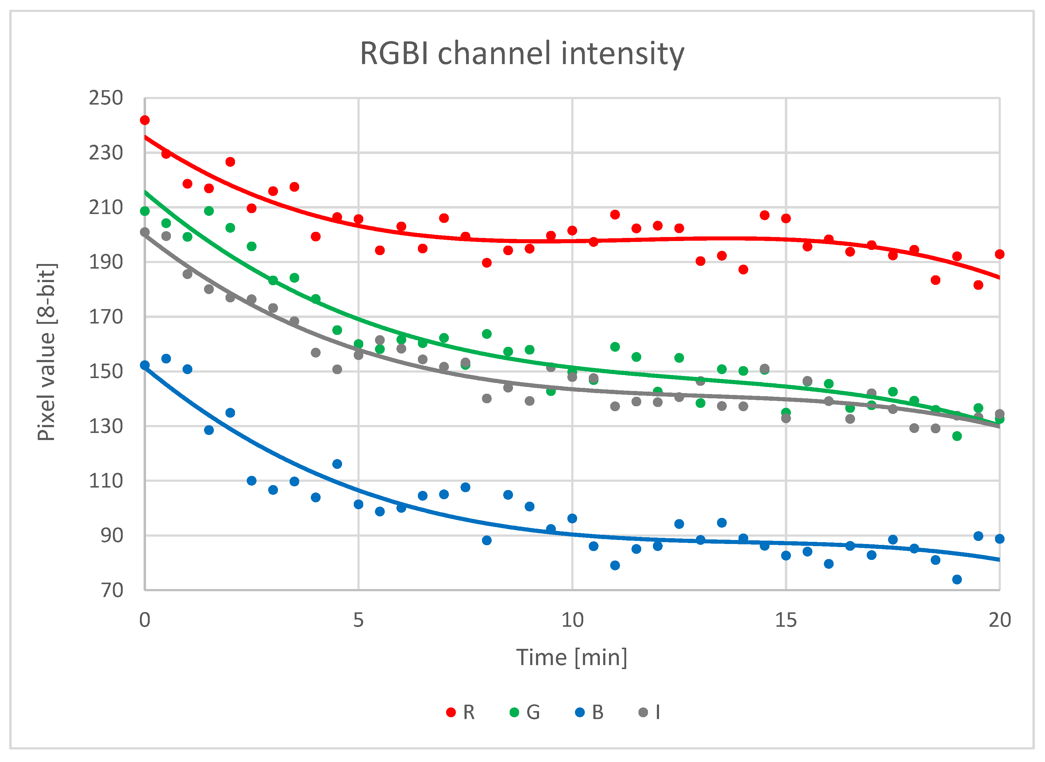 Processes 13 01268 g010