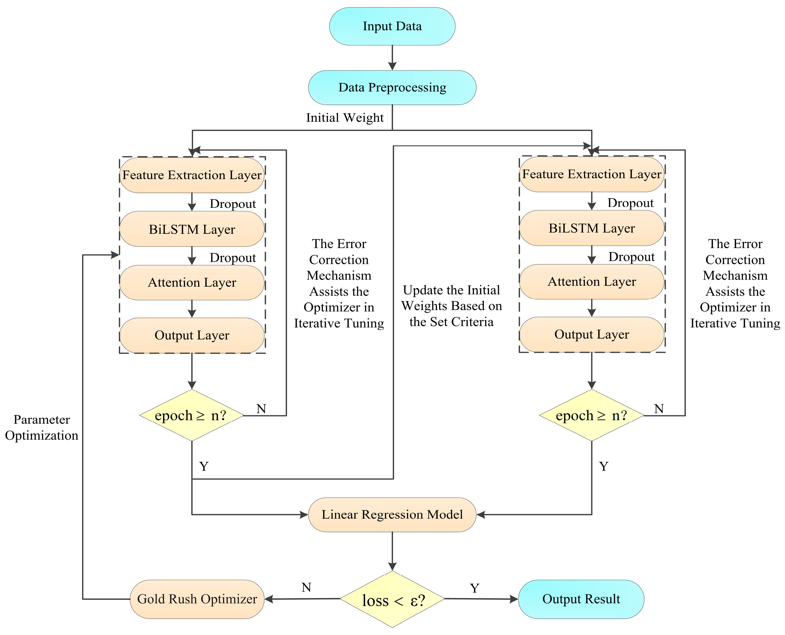 Processes 13 01269 g002