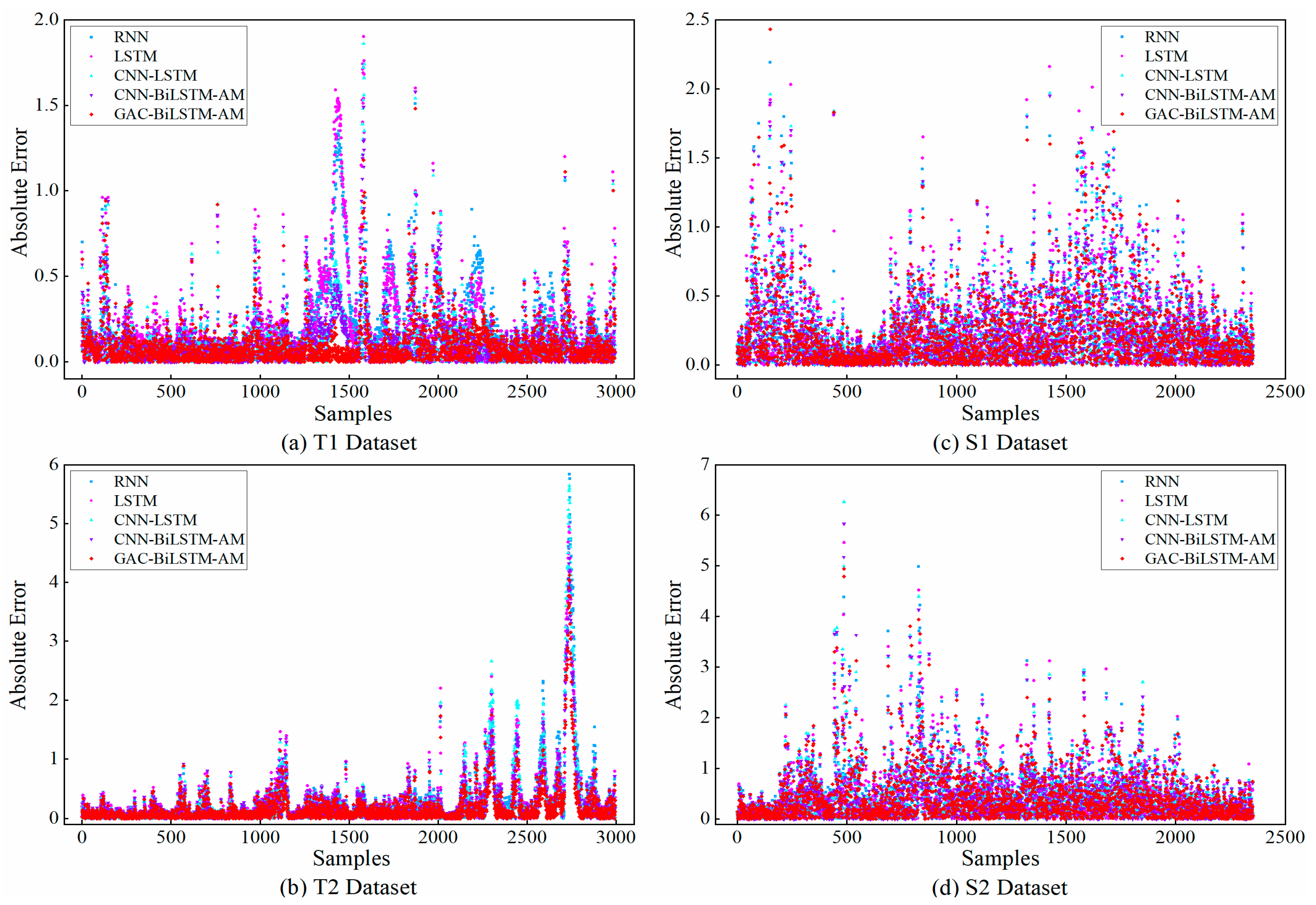 Processes 13 01269 g005