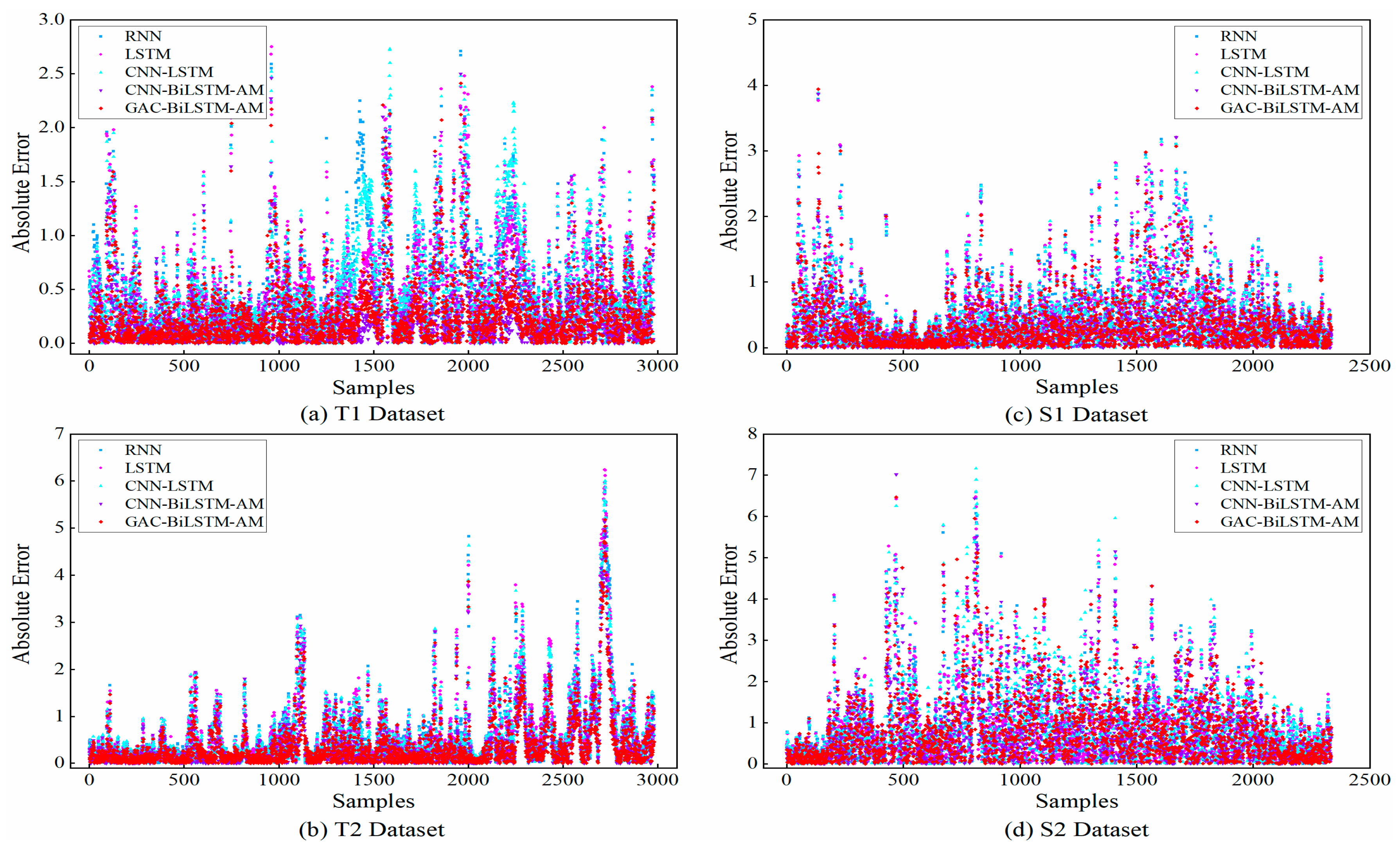 Processes 13 01269 g006