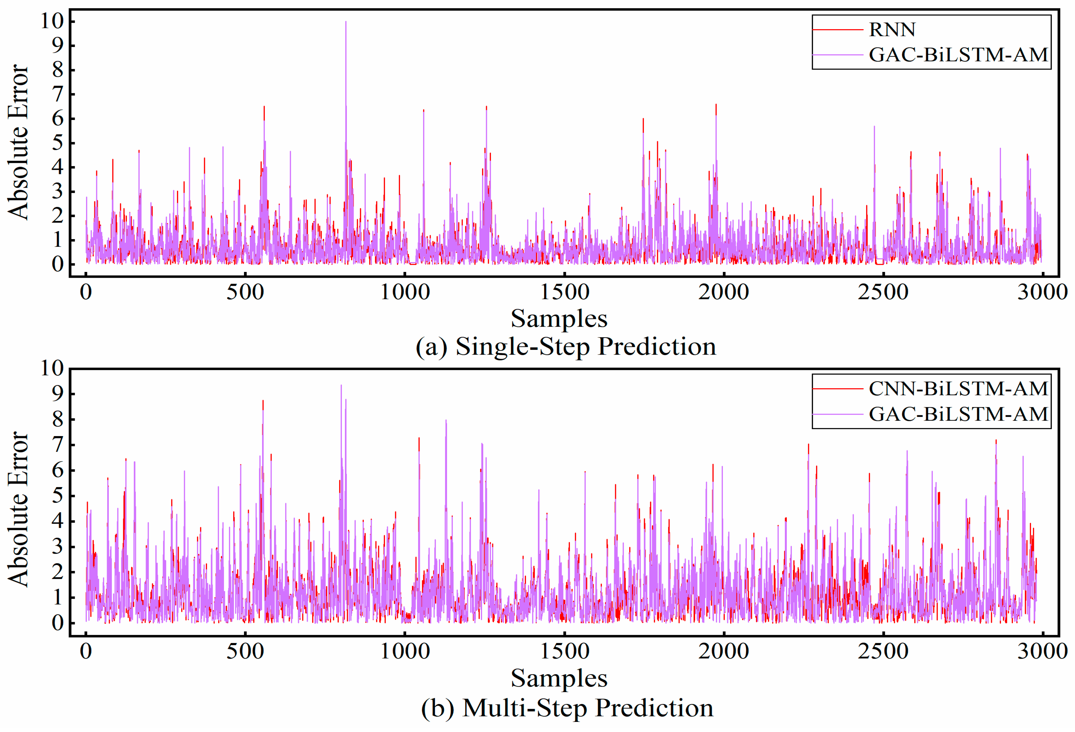 Processes 13 01269 g007