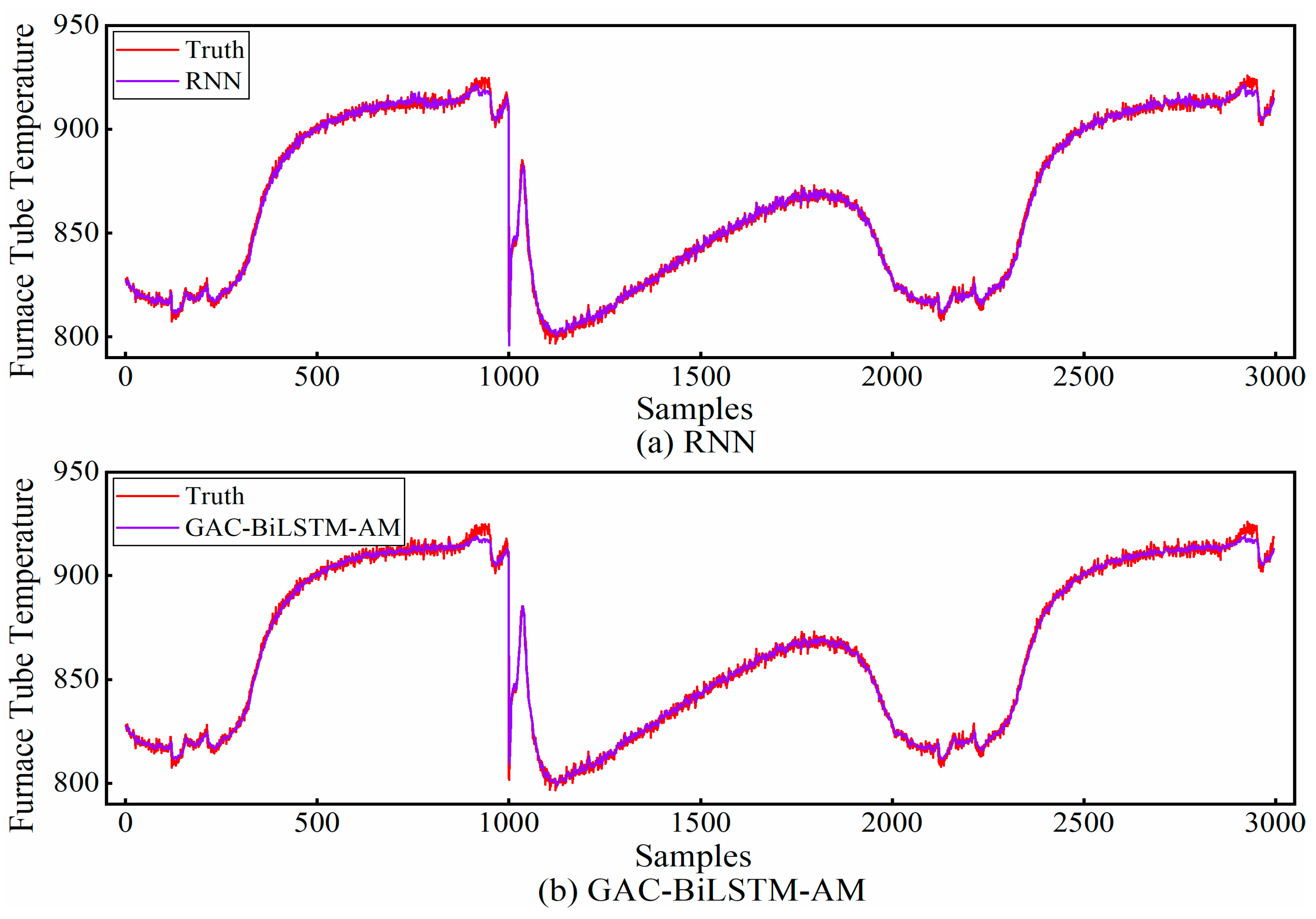 Processes 13 01269 g008