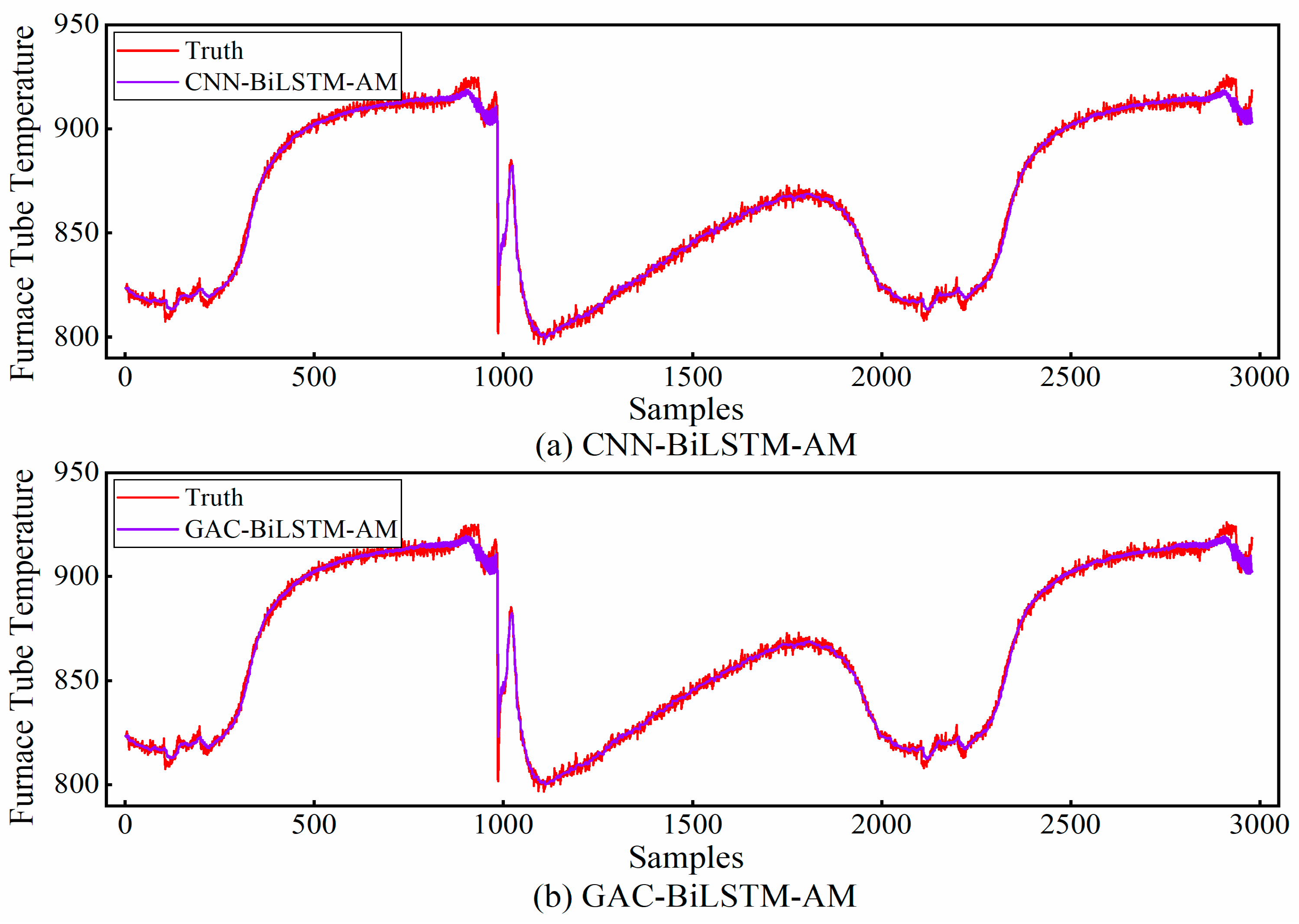 Processes 13 01269 g009