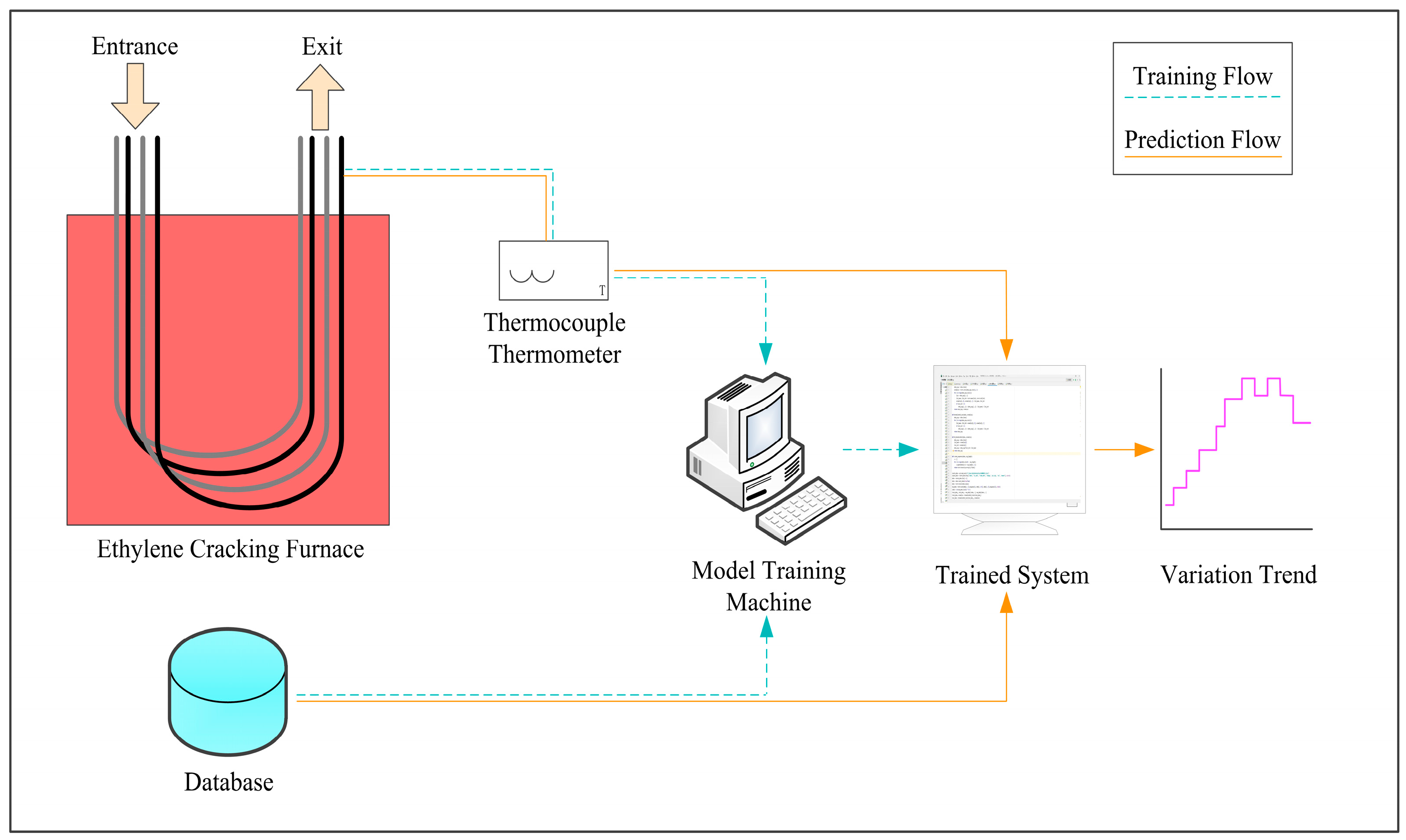 Processes 13 01269 g010