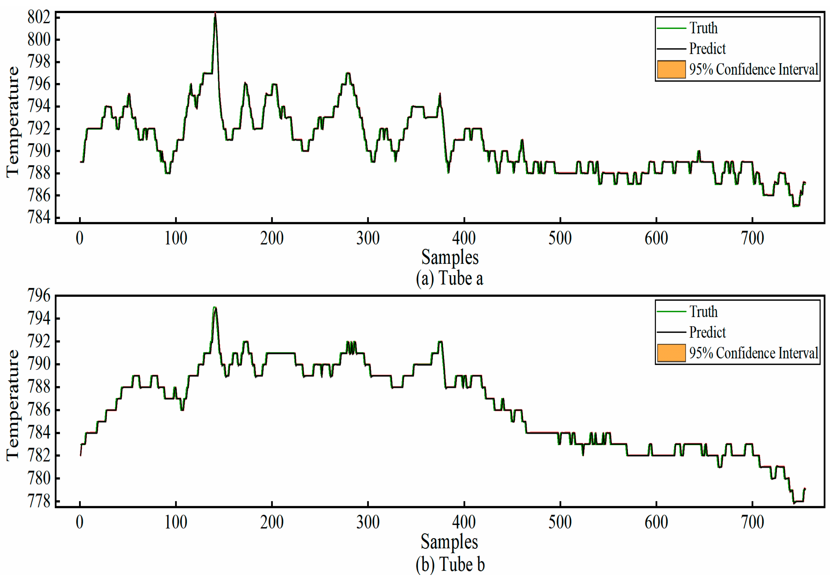 Processes 13 01269 g011